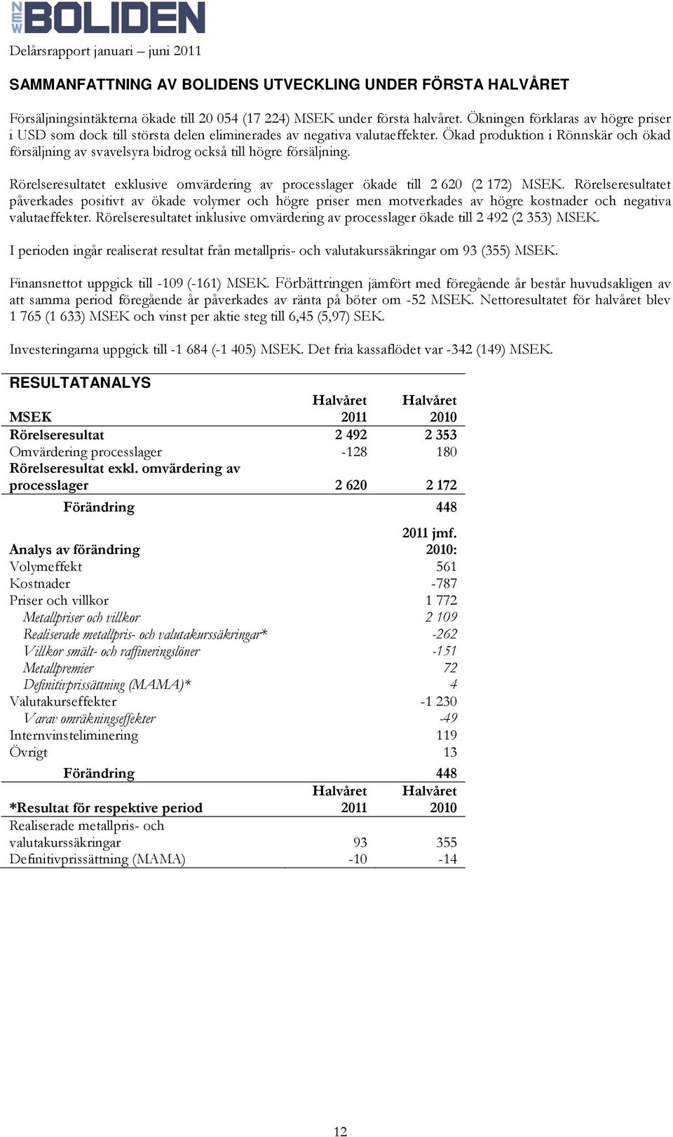 Ökad produktion i Rönnskär och ökad försäljning av svavelsyra bidrog också till högre försäljning. Rörelseresultatet exklusive omvärdering av processlager ökade till 2 620 (2 172) MSEK.