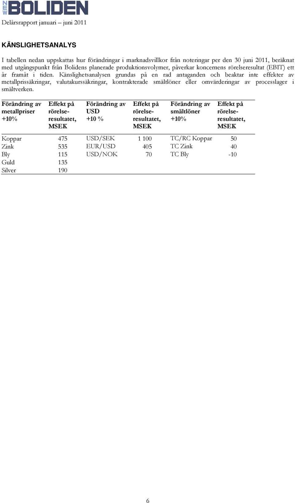 Känslighetsanalysen grundas på en rad antaganden och beaktar inte effekter av metallprissäkringar, valutakurssäkringar, kontrakterade smältlöner eller omvärderingar av processlager i