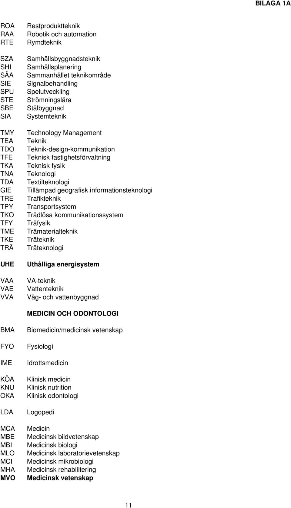 fastighetsförvaltning Teknisk fysik Teknologi Textilteknologi Tillämpad geografisk informationsteknologi Trafikteknik Transportsystem Trådlösa kommunikationssystem Träfysik Trämaterialteknik