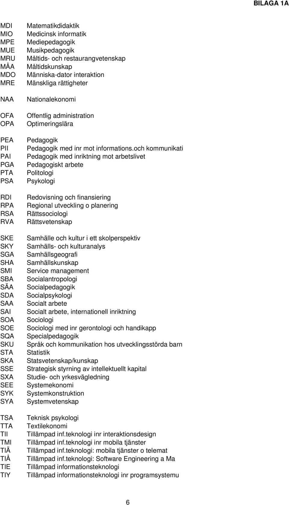 administration Optimeringslära Pedagogik Pedagogik med inr mot informations.