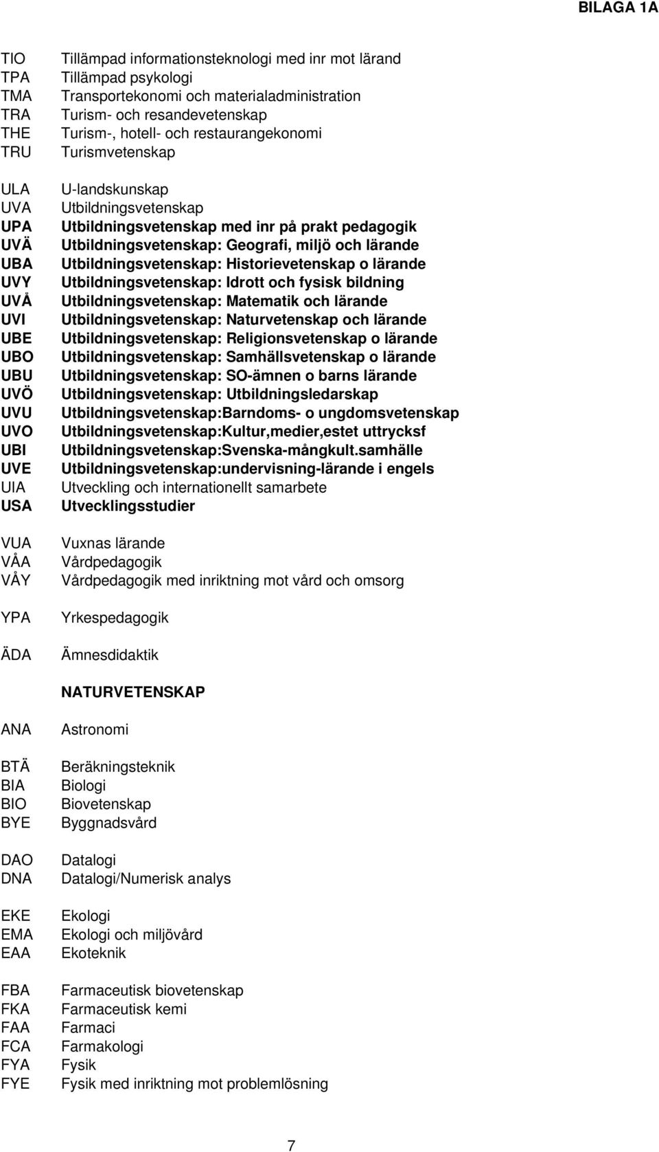 prakt pedagogik Utbildningsvetenskap: Geografi, miljö och lärande Utbildningsvetenskap: Historievetenskap o lärande Utbildningsvetenskap: Idrott och fysisk bildning Utbildningsvetenskap: Matematik