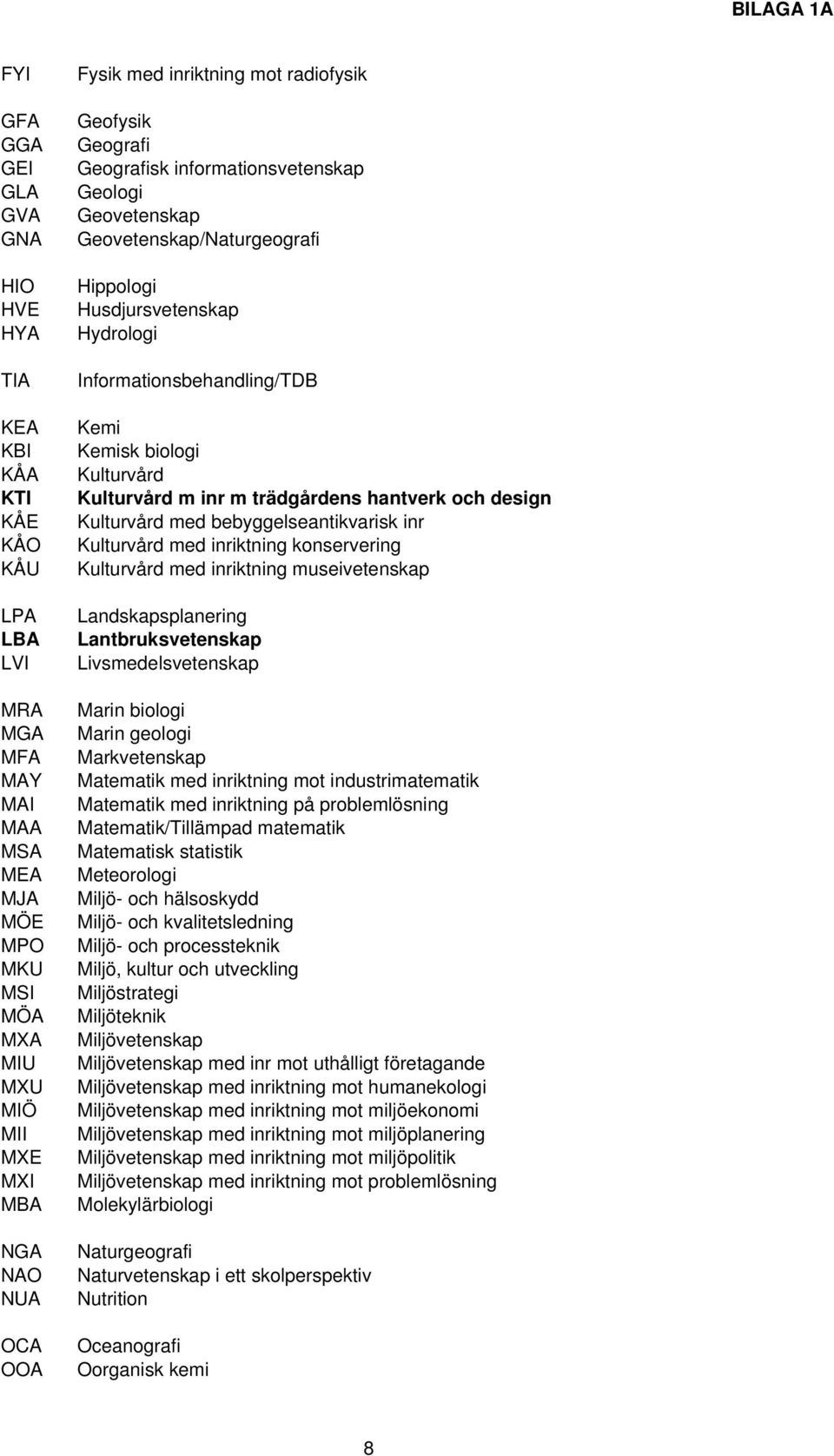 Kemisk biologi Kulturvård Kulturvård m inr m trädgårdens hantverk och design Kulturvård med bebyggelseantikvarisk inr Kulturvård med inriktning konservering Kulturvård med inriktning museivetenskap