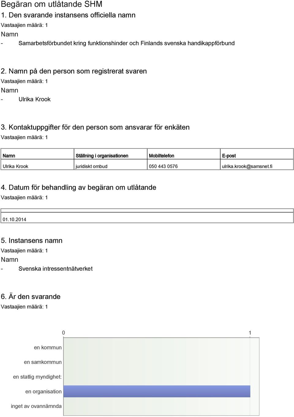 Namn på den person som registrerat svaren Namn - Ulrika Krook 3.
