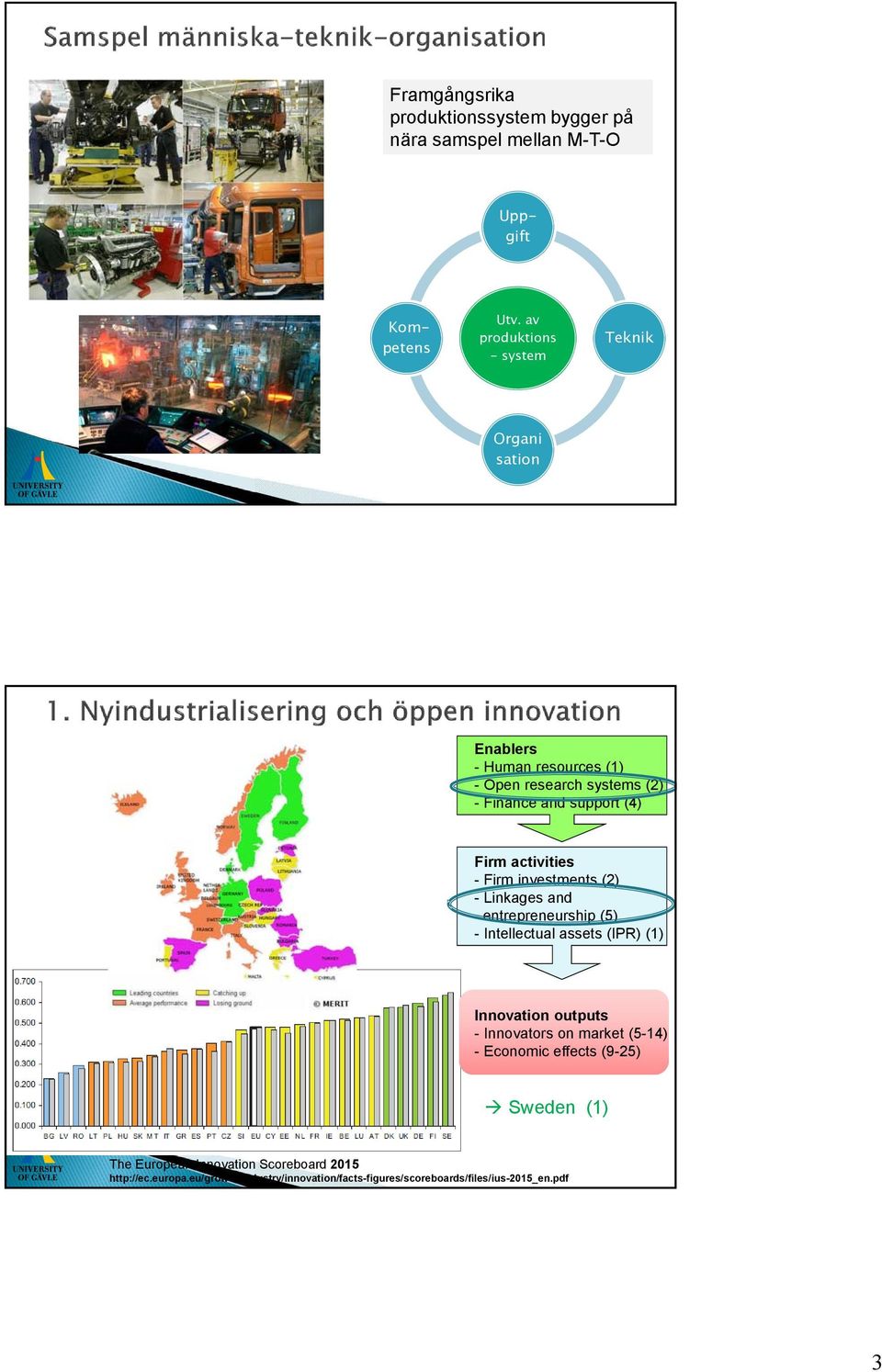 activities - Firm investments (2) - Linkages and entrepreneurship (5) - Intellectual assets (IPR) (1) Innovation outputs - Innovators on