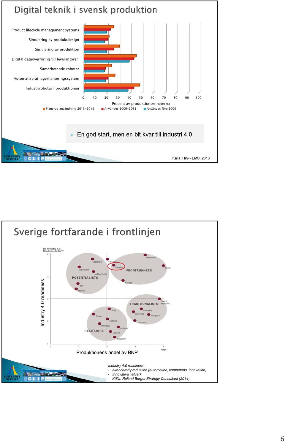 2013-2015 Användes 2009-2012 Användes före 2009 En god start, men en bit kvar till industri 4.0 Källa: HiG - EMS, 2013 Industry 4.