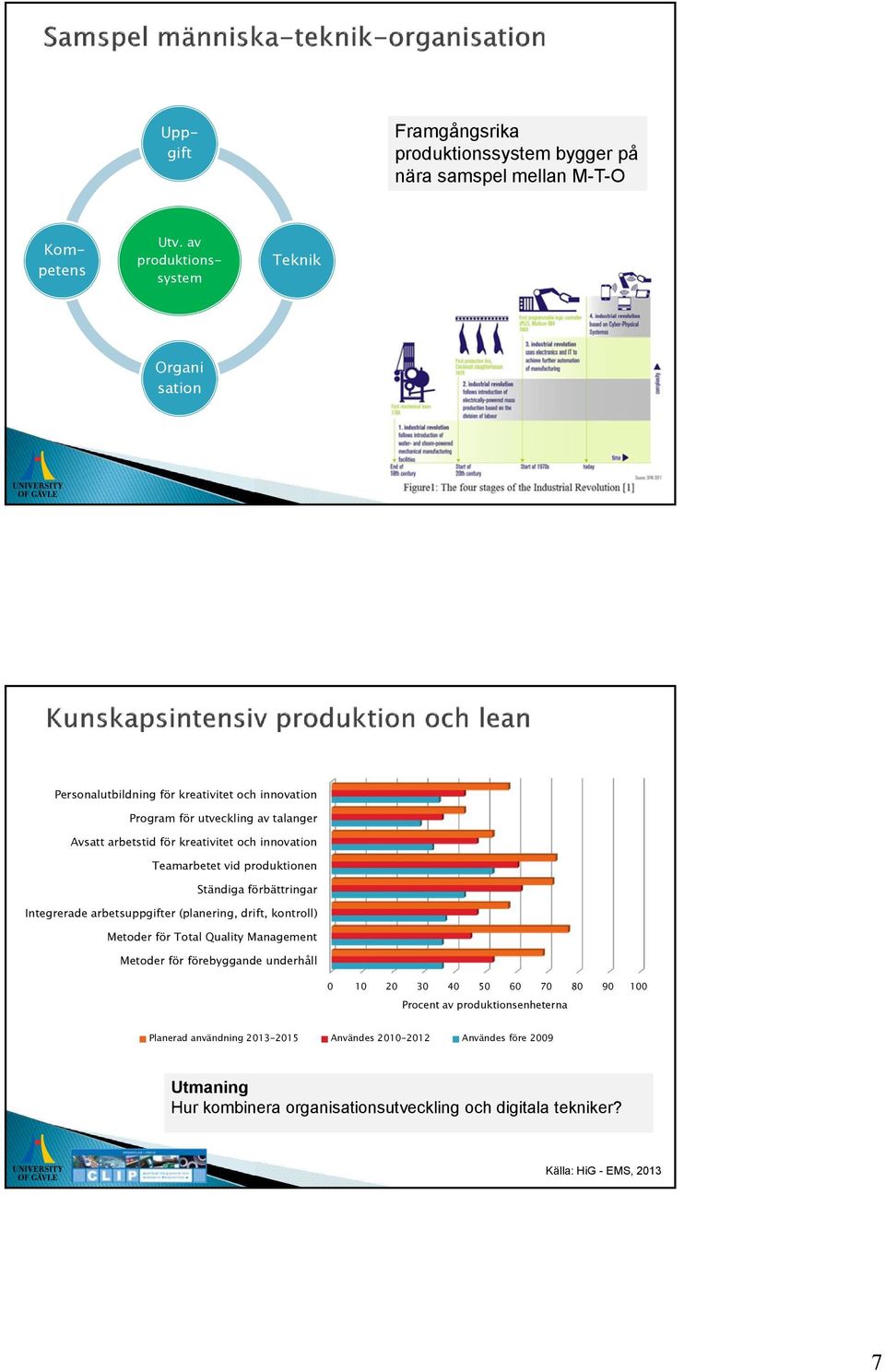 kreativitet och innovation Teamarbetet vid produktionen Ständiga förbättringar Integrerade arbetsuppgifter (planering, drift, kontroll) Metoder för Total Quality