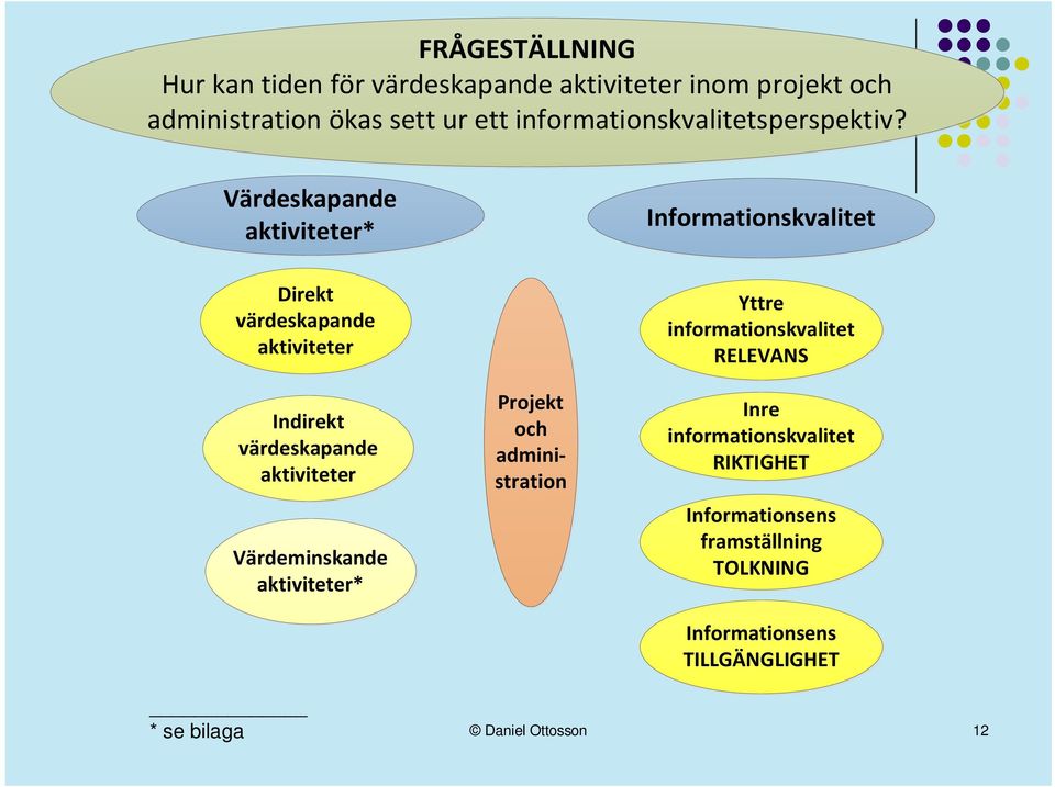 Värdeskapande aktiviteter* Informationskvalitet Direkt värdeskapande aktiviteter Indirekt värdeskapande aktiviteter