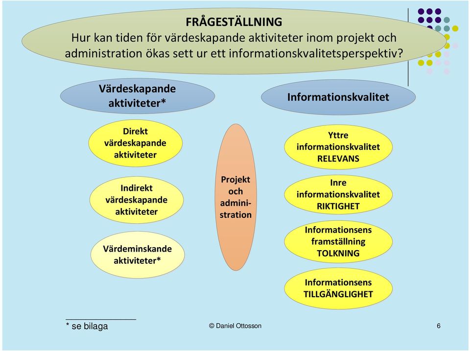 Värdeskapande aktiviteter* Informationskvalitet Direkt värdeskapande aktiviteter Indirekt värdeskapande aktiviteter