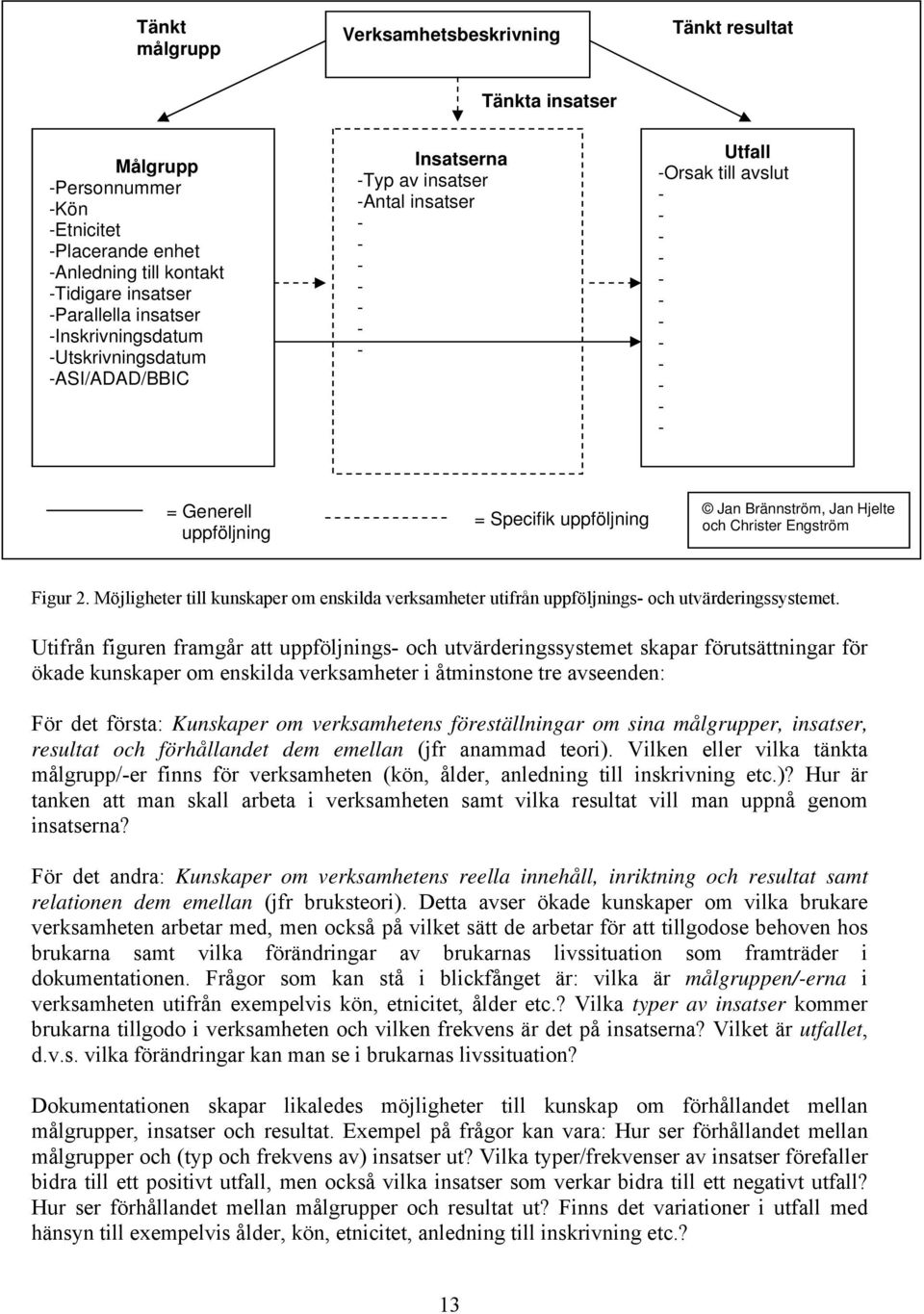 uppföljning Jan Brännström, Jan Hjelte och Christer Engström Figur 2. Möjligheter till kunskaper om enskilda verksamheter utifrån uppföljnings- och utvärderingssystemet.