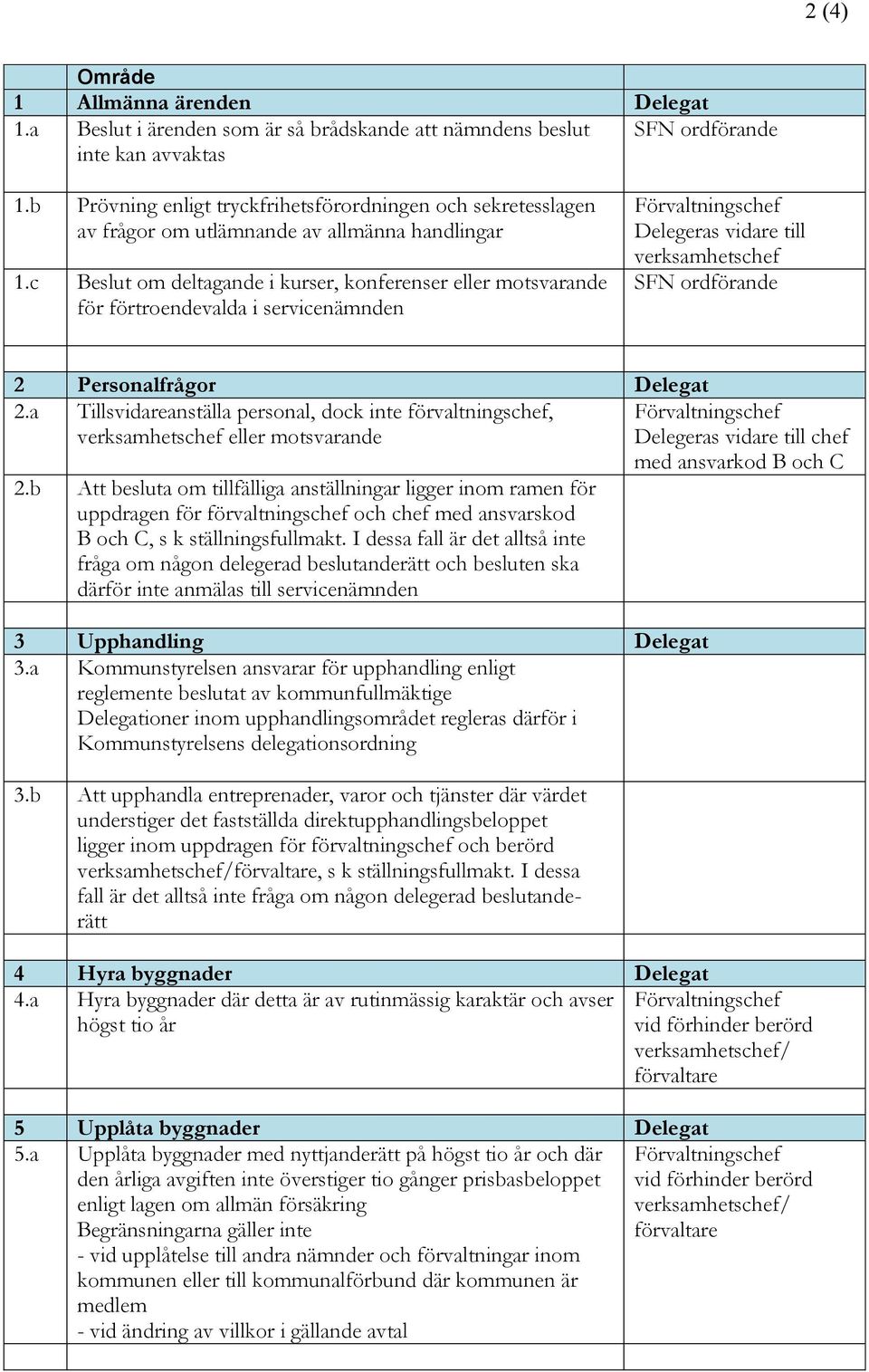 c Beslut om deltagande i kurser, konferenser eller motsvarande för förtroendevalda i servicenämnden Förvaltningschef Delegeras vidare till verksamhetschef SFN ordförande 2 Personalfrågor Delegat 2.