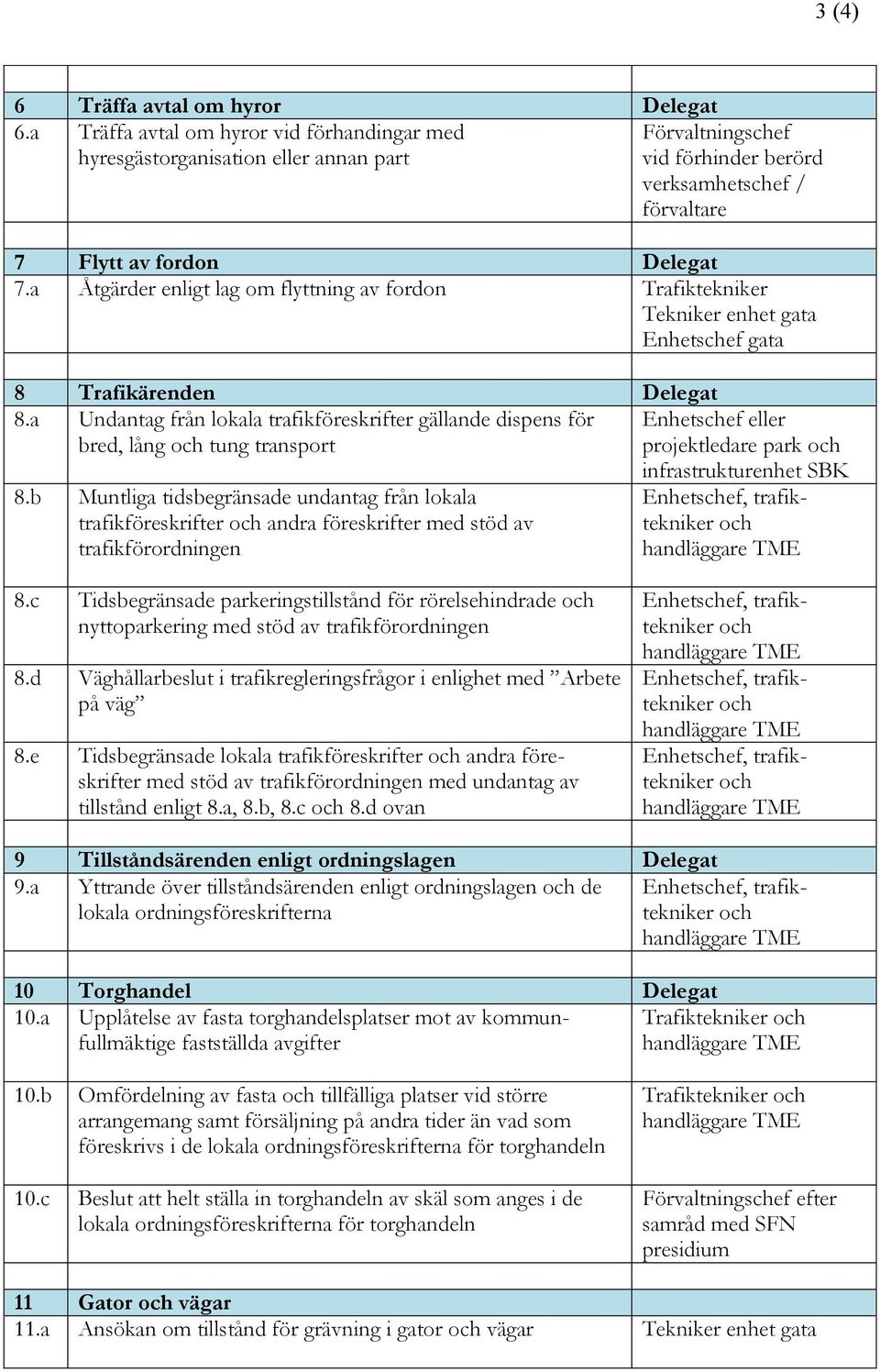 a Åtgärder enligt lag om flyttning av fordon Trafiktekniker Tekniker enhet gata Enhetschef gata 8 Trafikärenden Delegat 8.