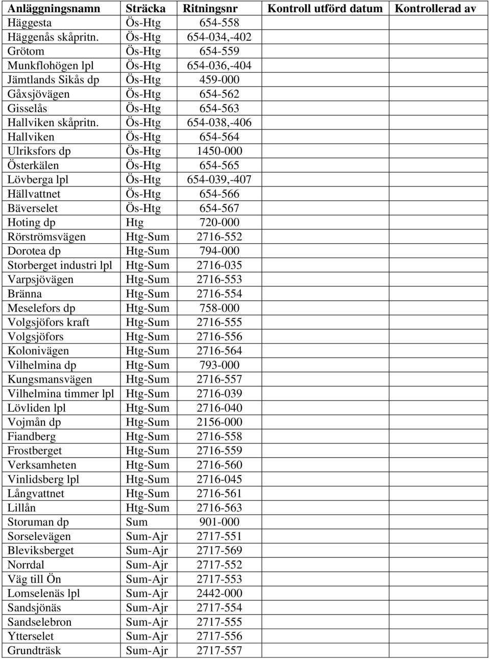 Ös-Htg 654-038,-406 Hallviken Ös-Htg 654-564 Ulriksfors dp Ös-Htg 1450-000 Österkälen Ös-Htg 654-565 Lövberga lpl Ös-Htg 654-039,-407 Hällvattnet Ös-Htg 654-566 Bäverselet Ös-Htg 654-567 Hoting dp