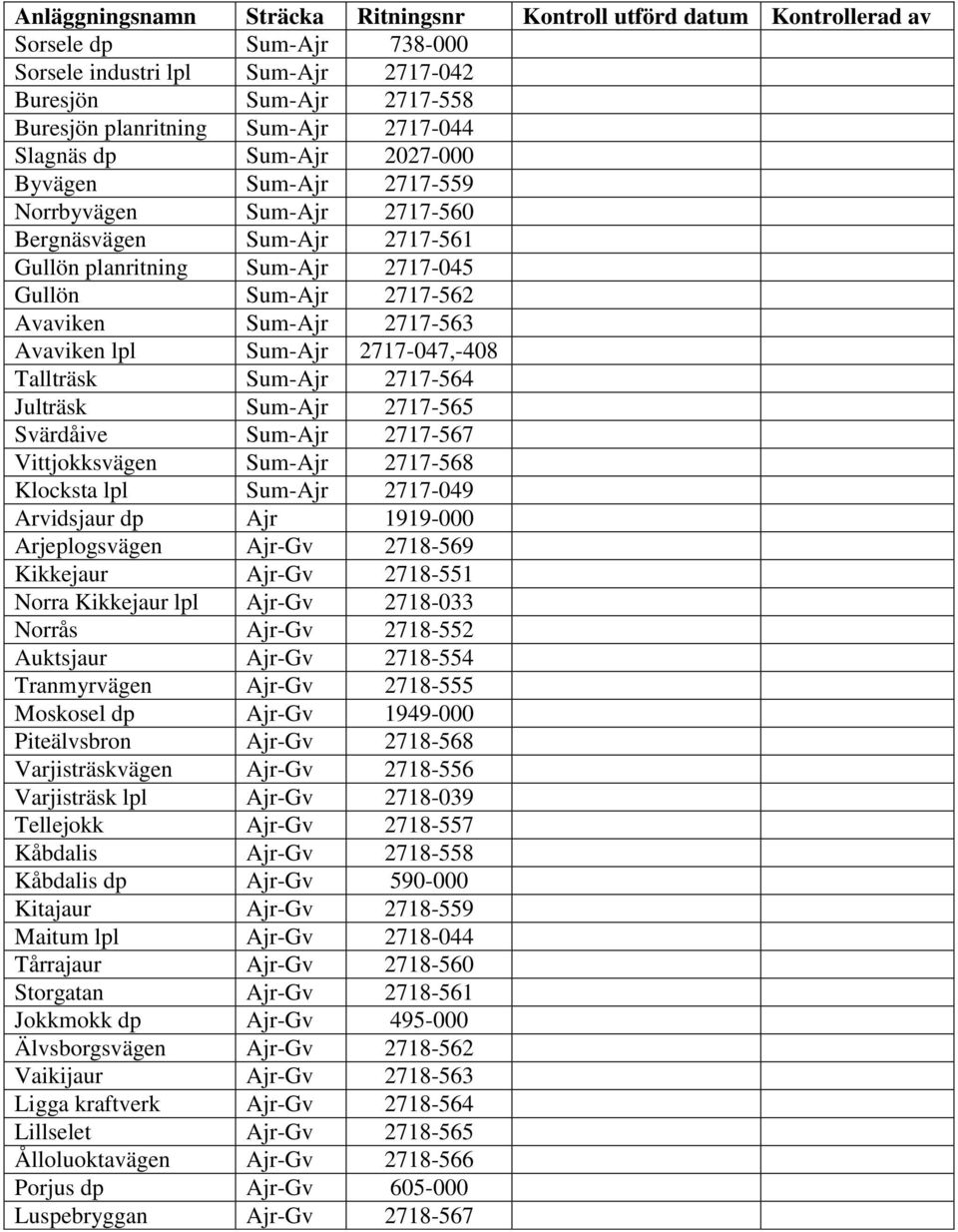 2717-563 Avaviken lpl Sum-Ajr 2717-047,-408 Tallträsk Sum-Ajr 2717-564 Julträsk Sum-Ajr 2717-565 Svärdåive Sum-Ajr 2717-567 Vittjokksvägen Sum-Ajr 2717-568 Klocksta lpl Sum-Ajr 2717-049 Arvidsjaur dp