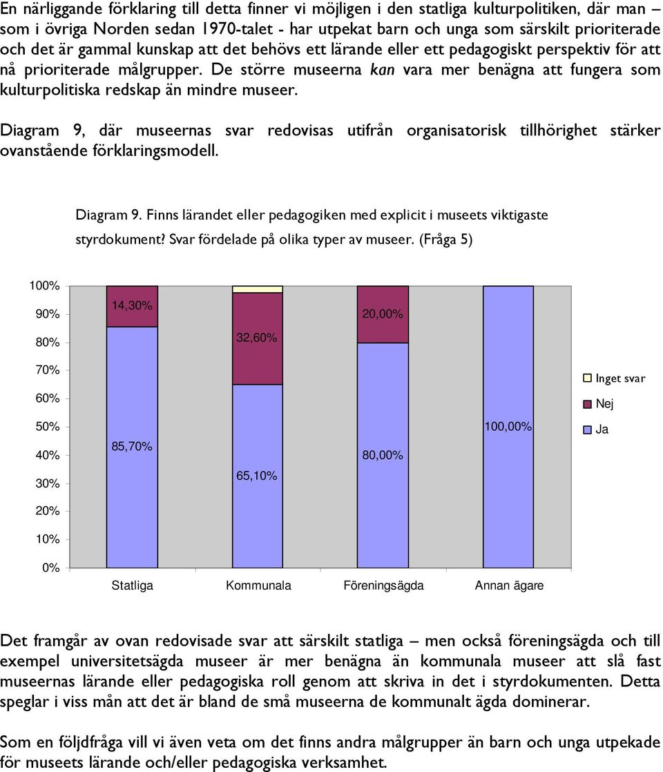 De större museerna kan vara mer benägna att fungera som kulturpolitiska redskap än mindre museer.