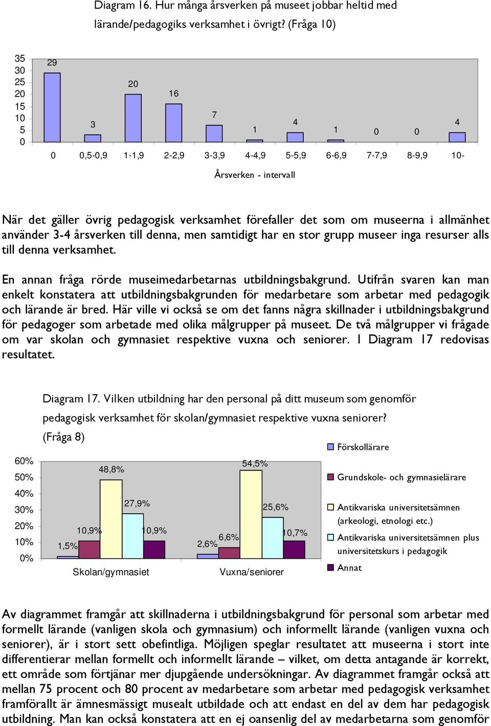 som om museerna i allmänhet använder 3-4 årsverken till denna, men samtidigt har en stor grupp museer inga resurser alls till denna verksamhet.