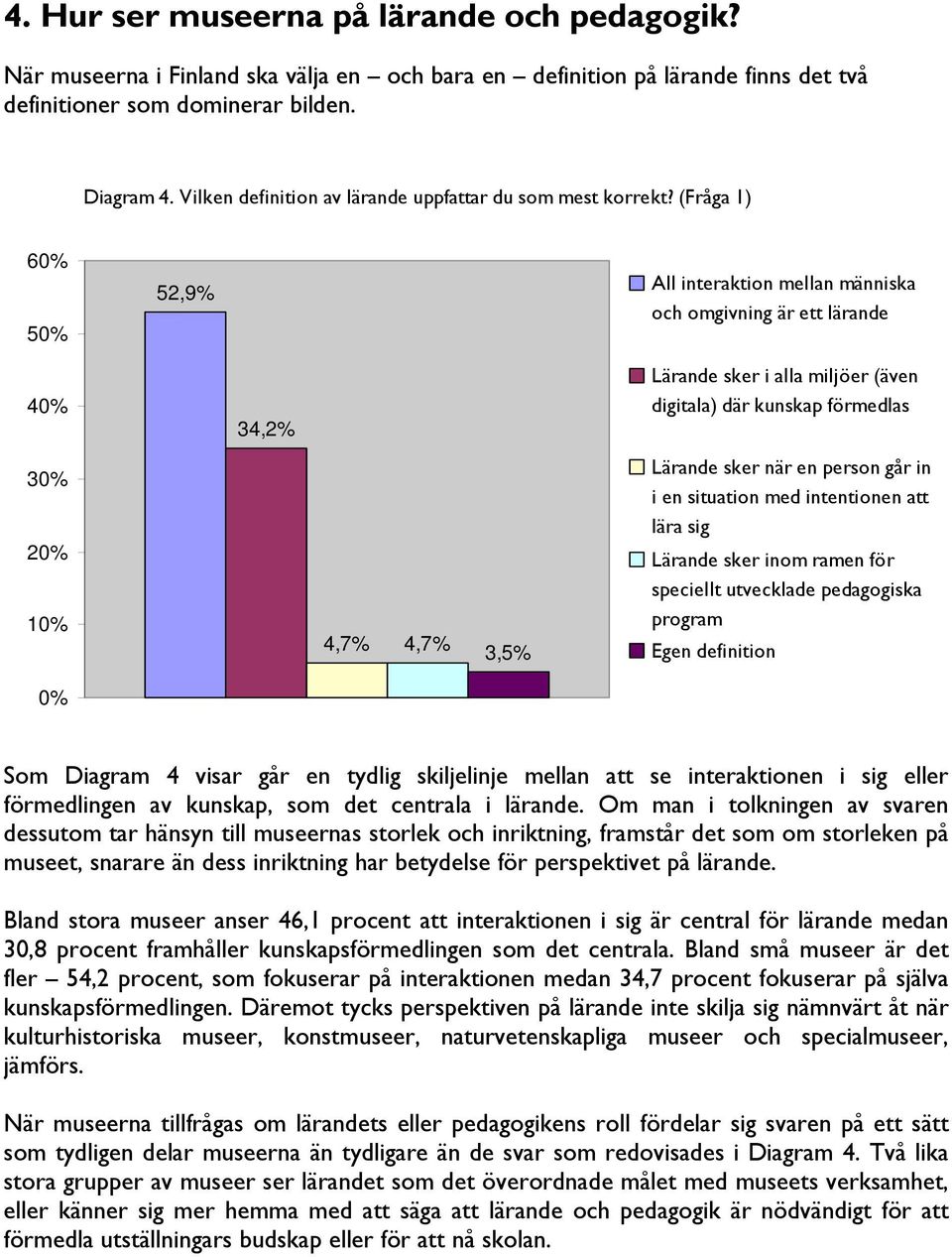 (Fråga 1) 60% 50% 52,9% All interaktion mellan människa och omgivning är ett lärande 40% 30% 20% 10% 0% 34,2% 4,7% 4,7% 3,5% Lärande sker i alla miljöer (även digitala) där kunskap förmedlas Lärande