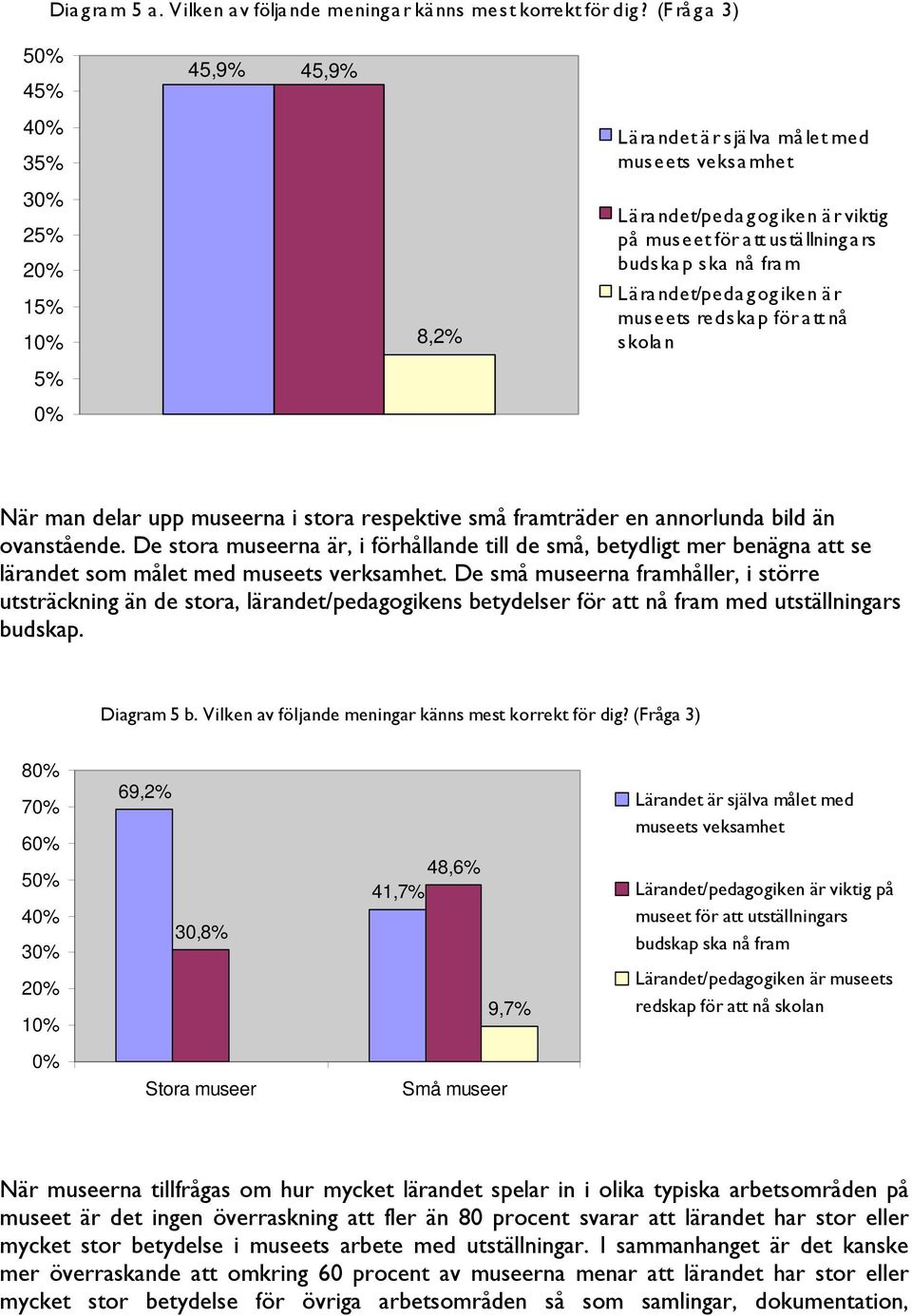 nå fra m Lärandet/pedagogiken är museets redskap för att nå skolan När man delar upp museerna i stora respektive små framträder en annorlunda bild än ovanstående.