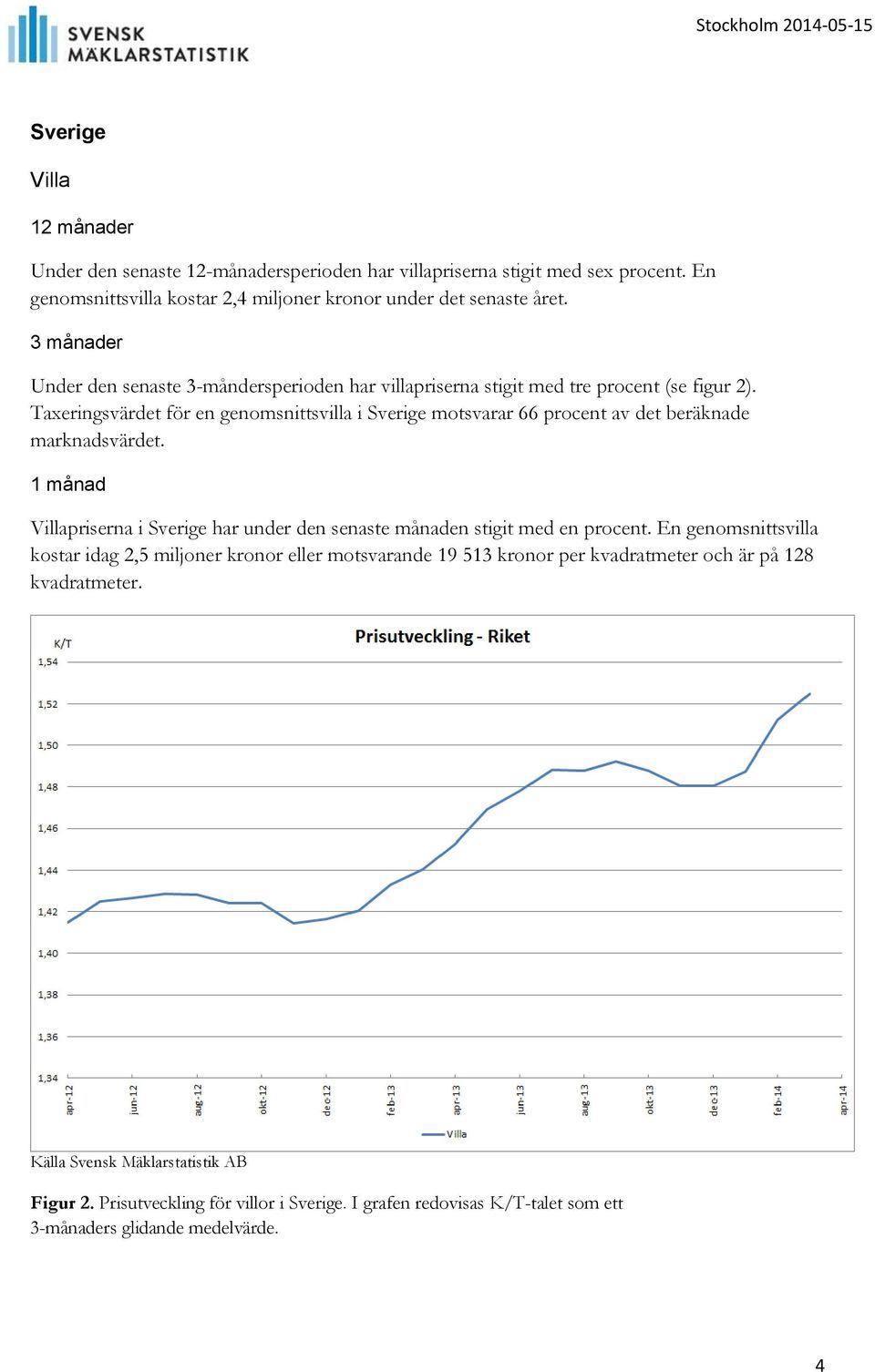 Taxeringsvärdet för en genomsnittsvilla i Sverige motsvarar 66 procent av det beräknade marknadsvärdet.