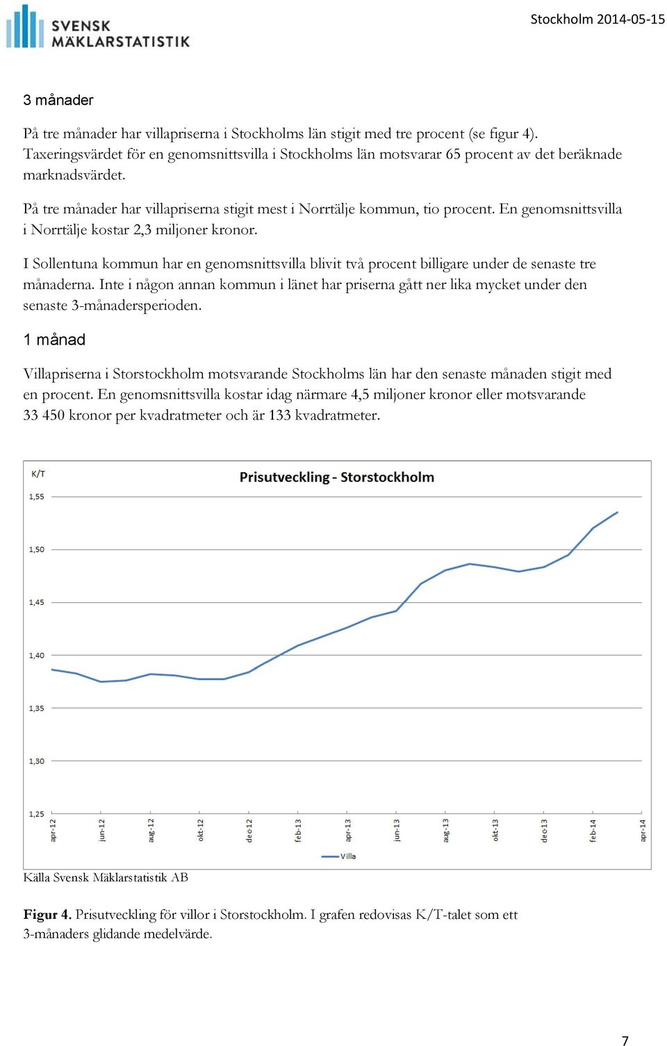 I Sollentuna kommun har en genomsnittsvilla blivit två procent billigare under de senaste tre månaderna.