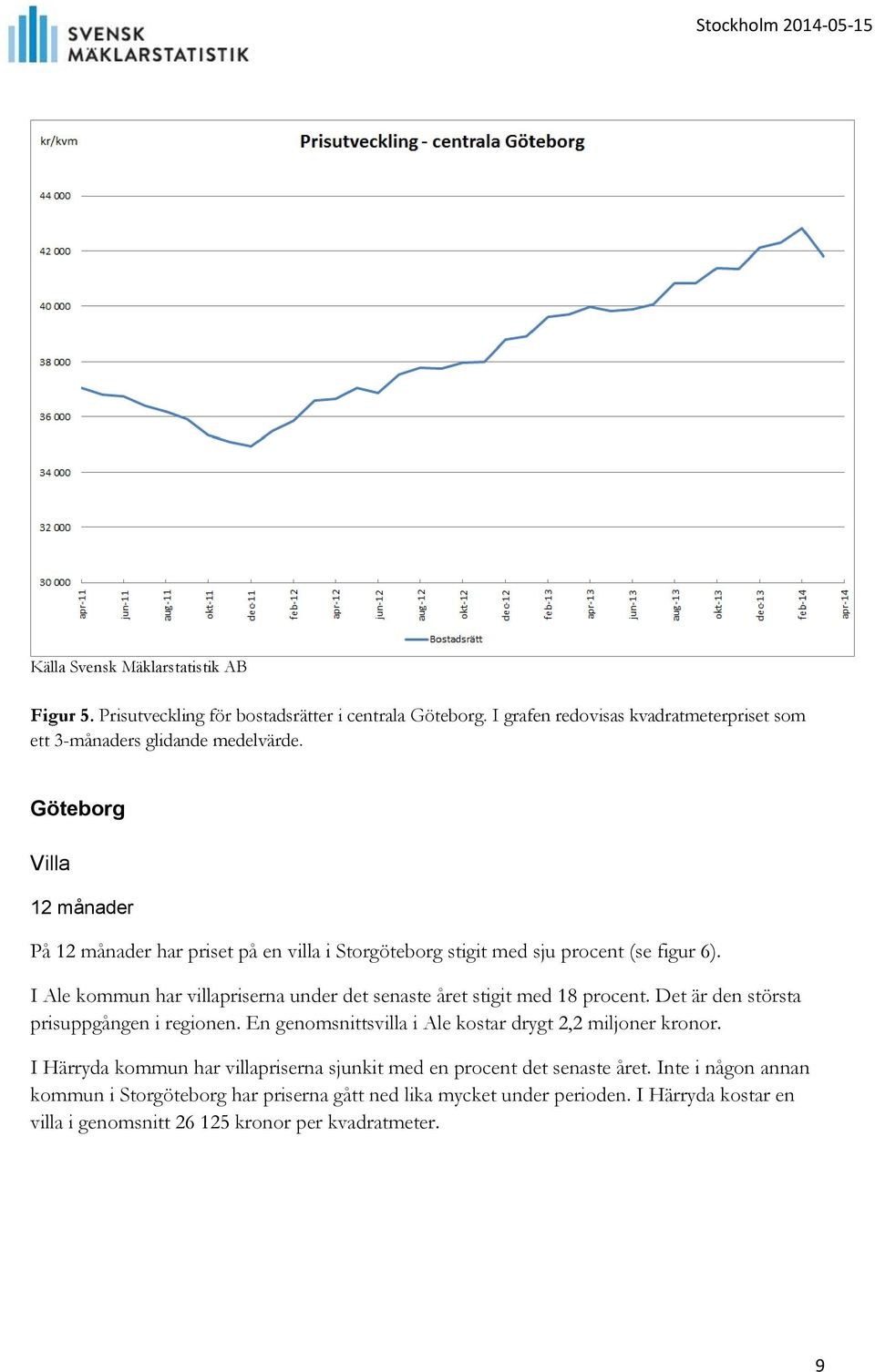 I Ale kommun har villapriserna under det senaste året stigit med 18 procent. Det är den största prisuppgången i regionen.