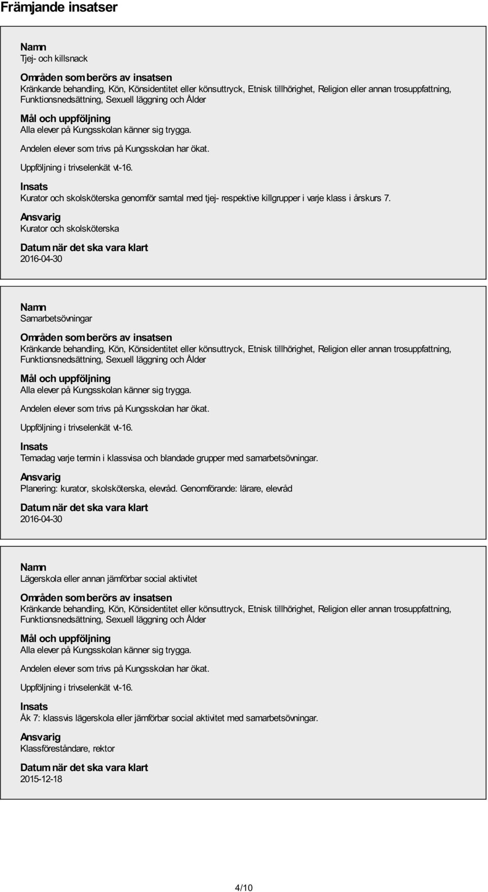 Andelen elever som trivs på Kungsskolan har ökat. Uppföljning i trivselenkät vt-16. Temadag varje termin i klassvisa och blandade grupper med samarbetsövningar.