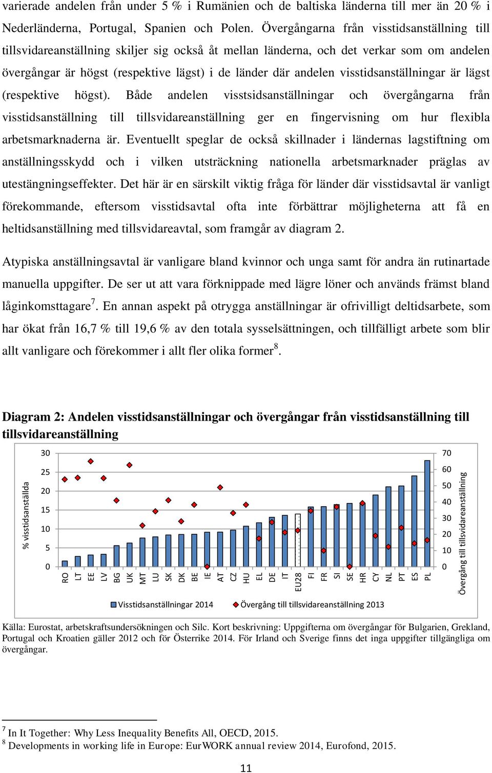 Övergångarna från visstidsanställning till tillsvidareanställning skiljer sig också åt mellan länderna, och det verkar som om andelen övergångar är högst (respektive lägst) i de länder där andelen