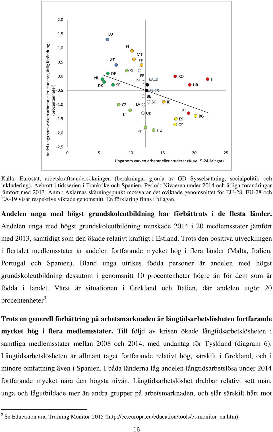 inkludering). Avbrott i tidsserien i Frankrike och Spanien. Period: Nivåerna under 2014 och årliga förändringar jämfört med 2013. Anm.