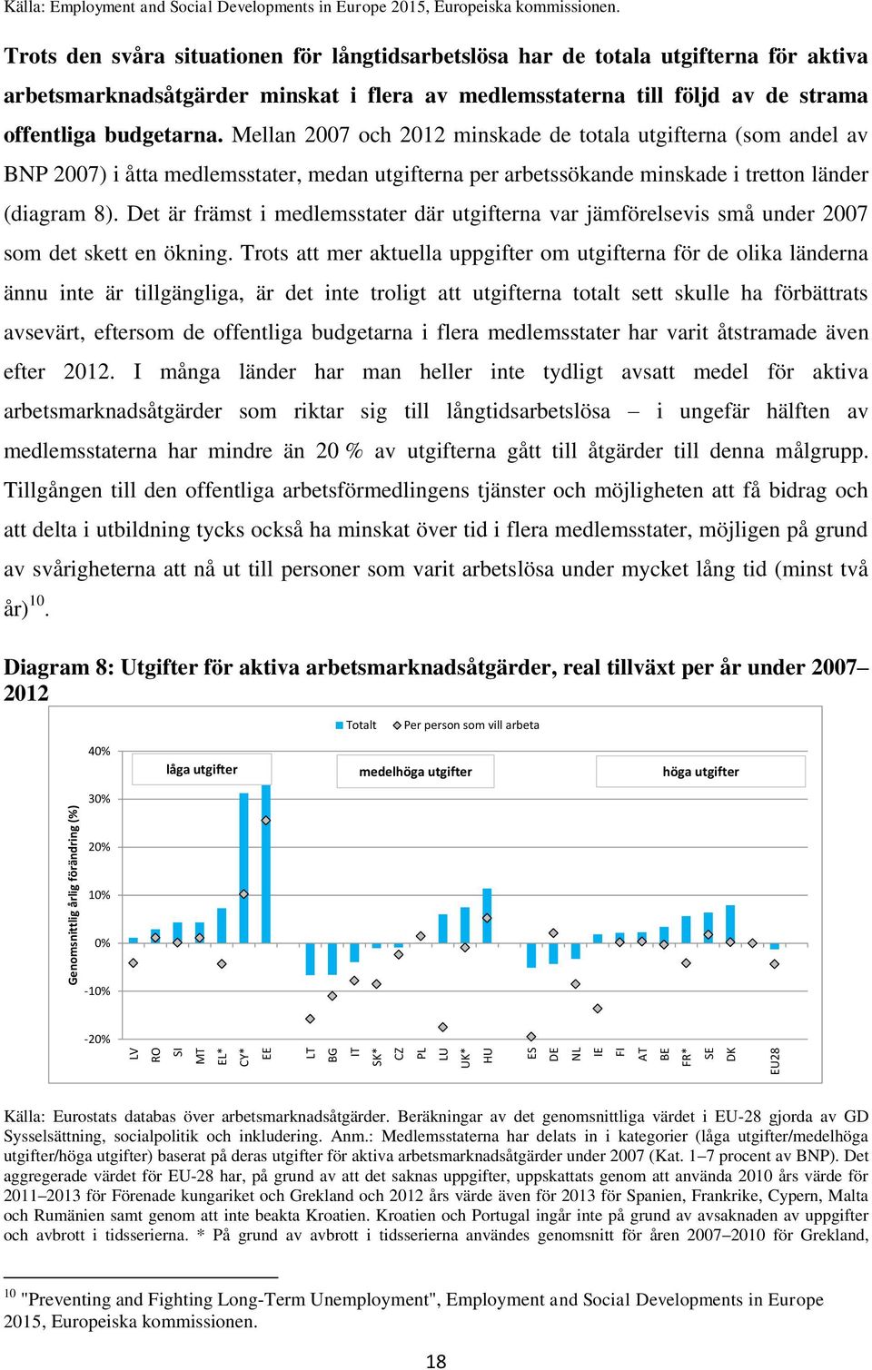 Trots den svåra situationen för långtidsarbetslösa har de totala utgifterna för aktiva arbetsmarknadsåtgärder minskat i flera av medlemsstaterna till följd av de strama offentliga budgetarna.