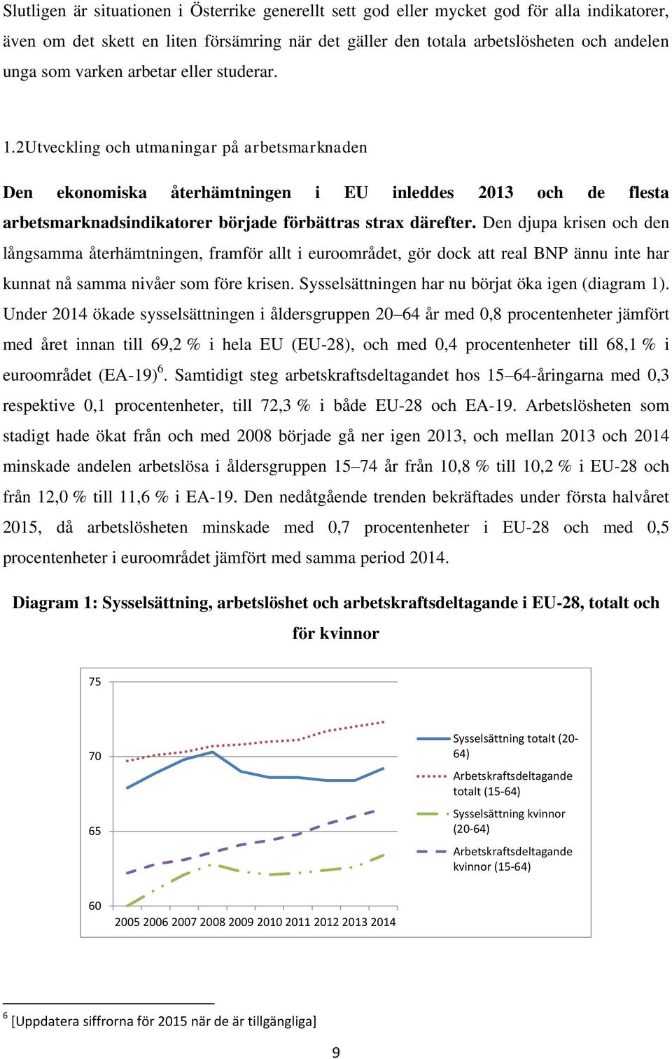 2Utveckling och utmaningar på arbetsmarknaden Den ekonomiska återhämtningen i EU inleddes 2013 och de flesta arbetsmarknadsindikatorer började förbättras strax därefter.