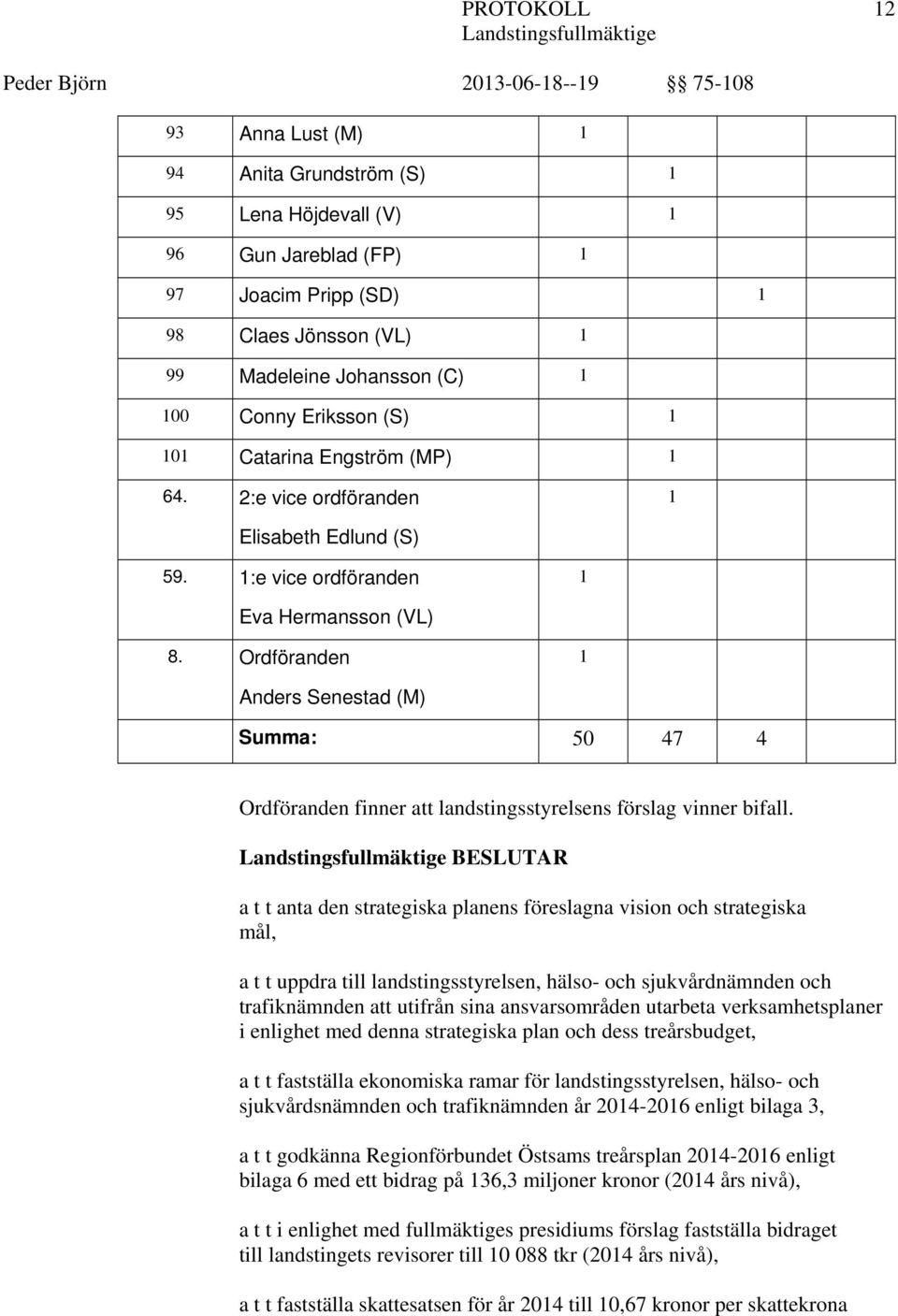 Ordföranden 1 Anders Senestad (M) Summa: 50 47 4 Ordföranden finner att landstingsstyrelsens förslag vinner bifall.