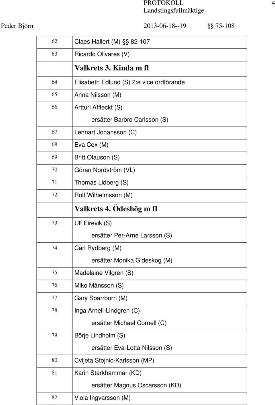 (S) 70 Göran Nordström (VL) 71 Thomas Lidberg (S) 72 Rolf Wilhelmsson (M) Valkrets 4.