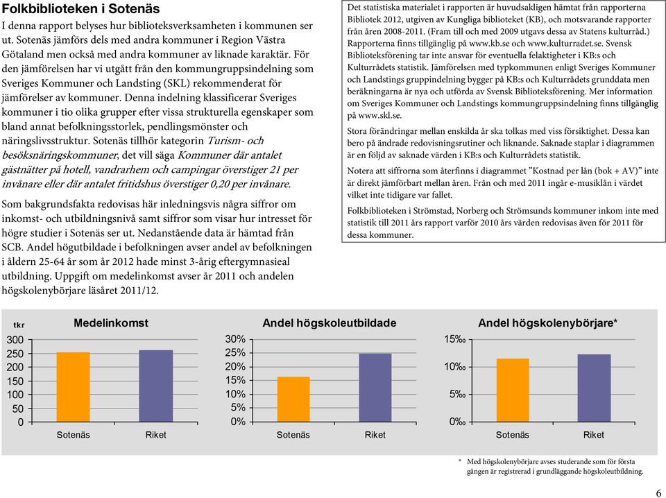 För den jämförelsen har vi utgått från den kommungruppsindelning som Sveriges Kommuner och Landsting (SKL) rekommenderat för jämförelser av kommuner.