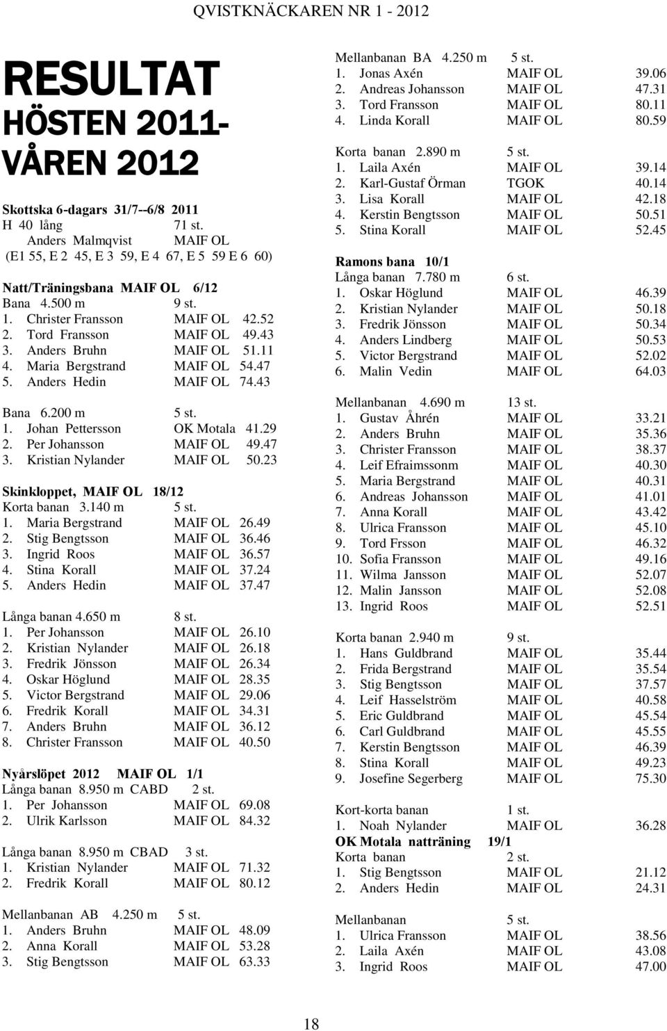 29 2. Per Johansson MAIF OL 49.47 3. Kristian Nylander MAIF OL 50.23 Skinkloppet, MAIF OL 18/12 Korta banan 3.140 m 5 st. 1. Maria Bergstrand MAIF OL 26.49 2. Stig Bengtsson MAIF OL 36.46 3.