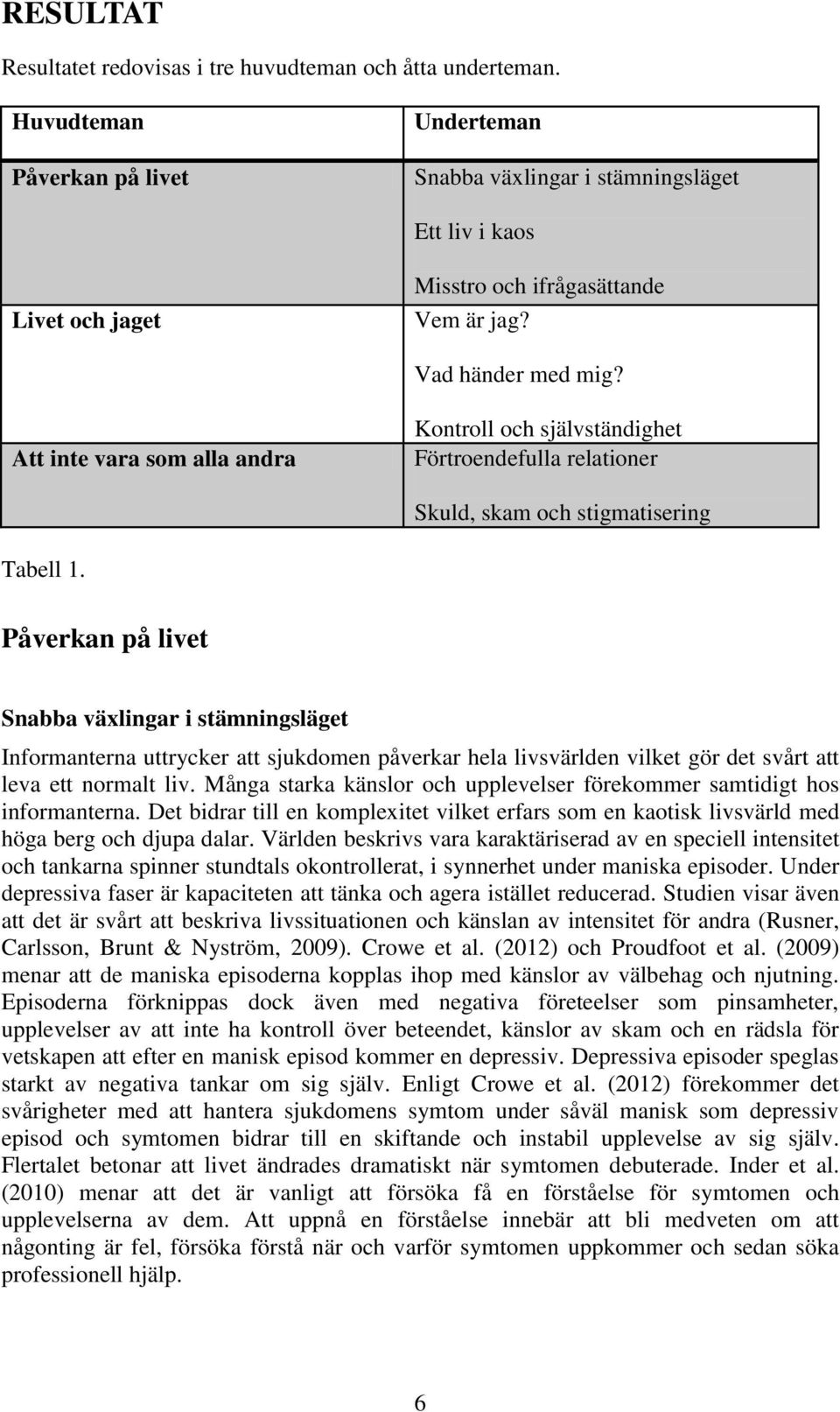 Att inte vara som alla andra Kontroll och självständighet Förtroendefulla relationer Skuld, skam och stigmatisering Tabell 1.