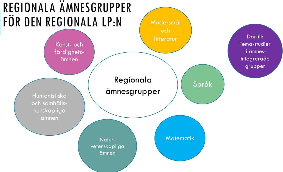 ämnesgrupper Modersmål och litteratur Språk Därtill: