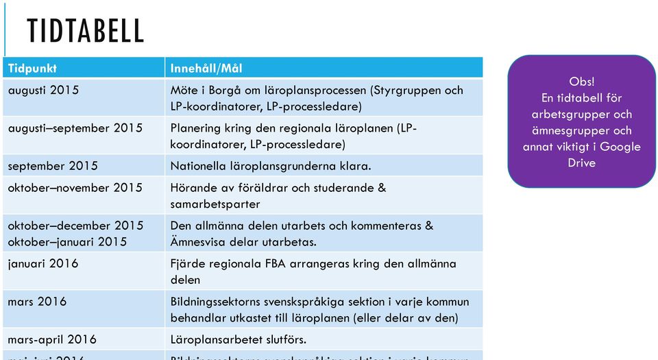 Hörande av föräldrar och studerande & samarbetsparter Den allmänna delen utarbets och kommenteras & Ämnesvisa delar utarbetas.