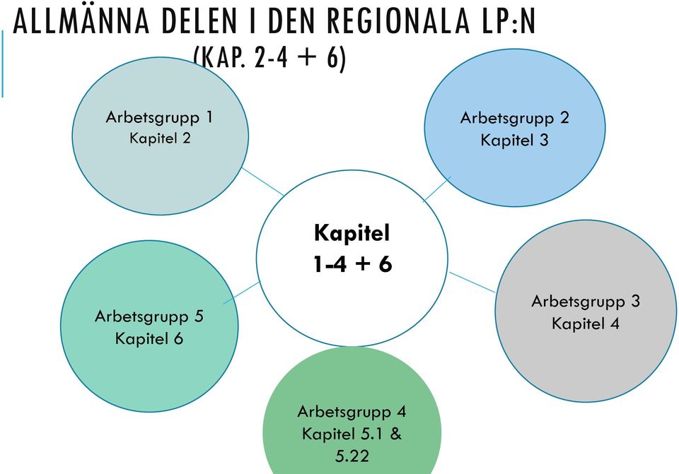 Kapitel 3 Arbetsgrupp 5 Kapitel 6 Kapitel 1-4 +