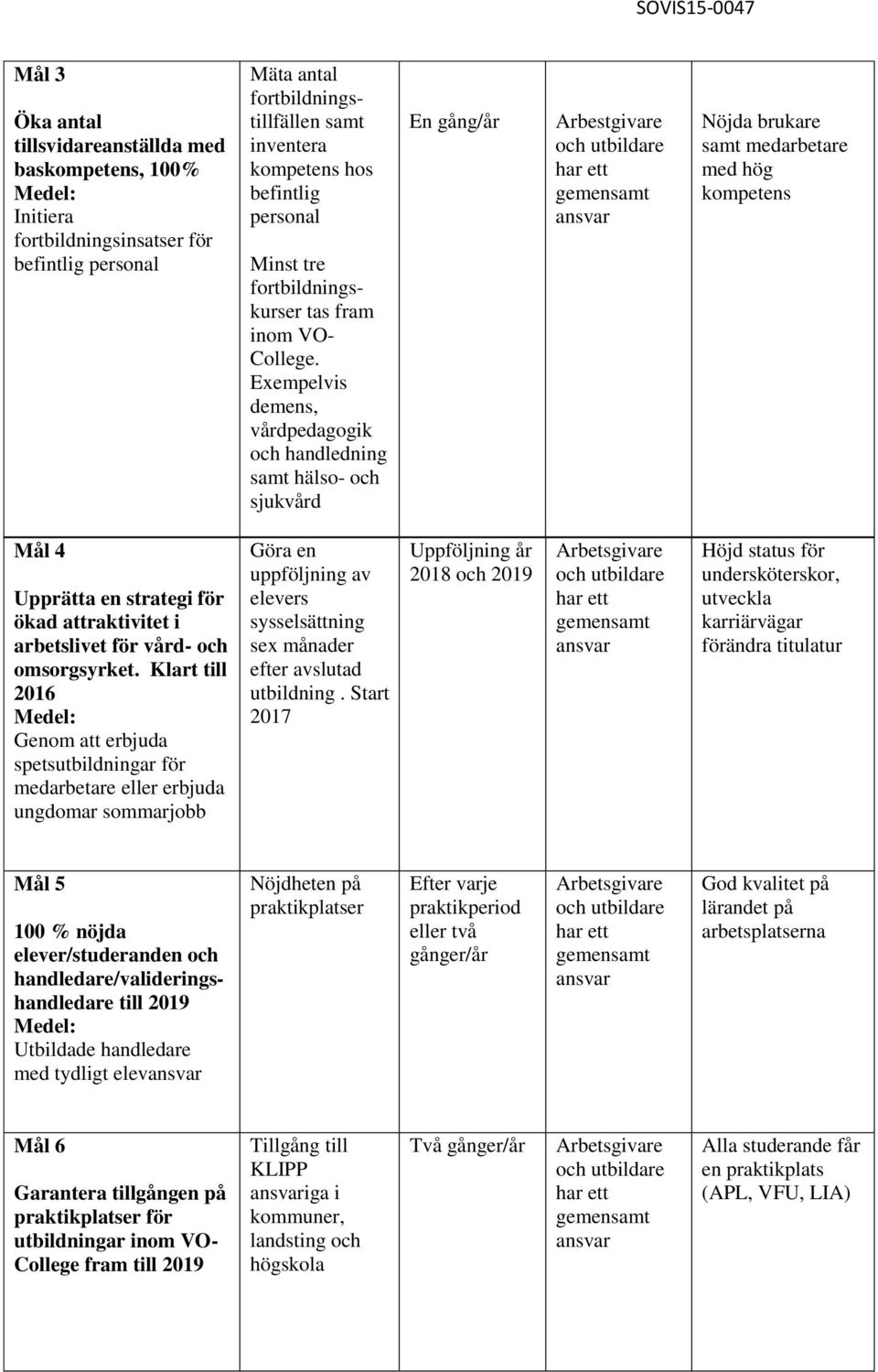 Exempelvis demens, vårdpedagogik och handledning samt hälso- och sjukvård En gång/år Arbestgivare Nöjda brukare samt medarbetare med hög kompetens Mål 4 Upprätta en strategi för ökad attraktivitet i