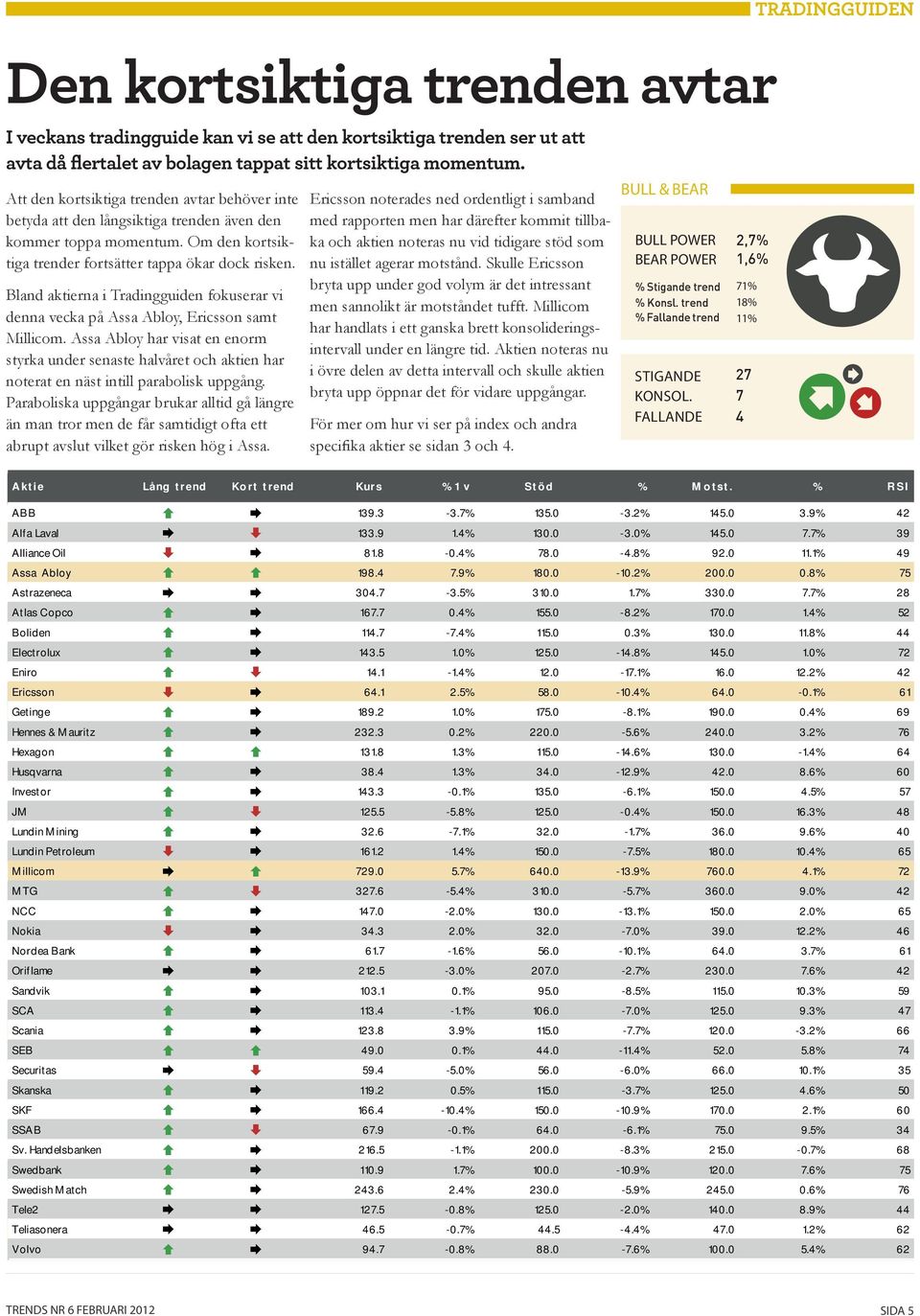 Bland aktierna i Tradingguiden fokuserar vi denna vecka på Assa Abloy, Ericsson samt Millicom.