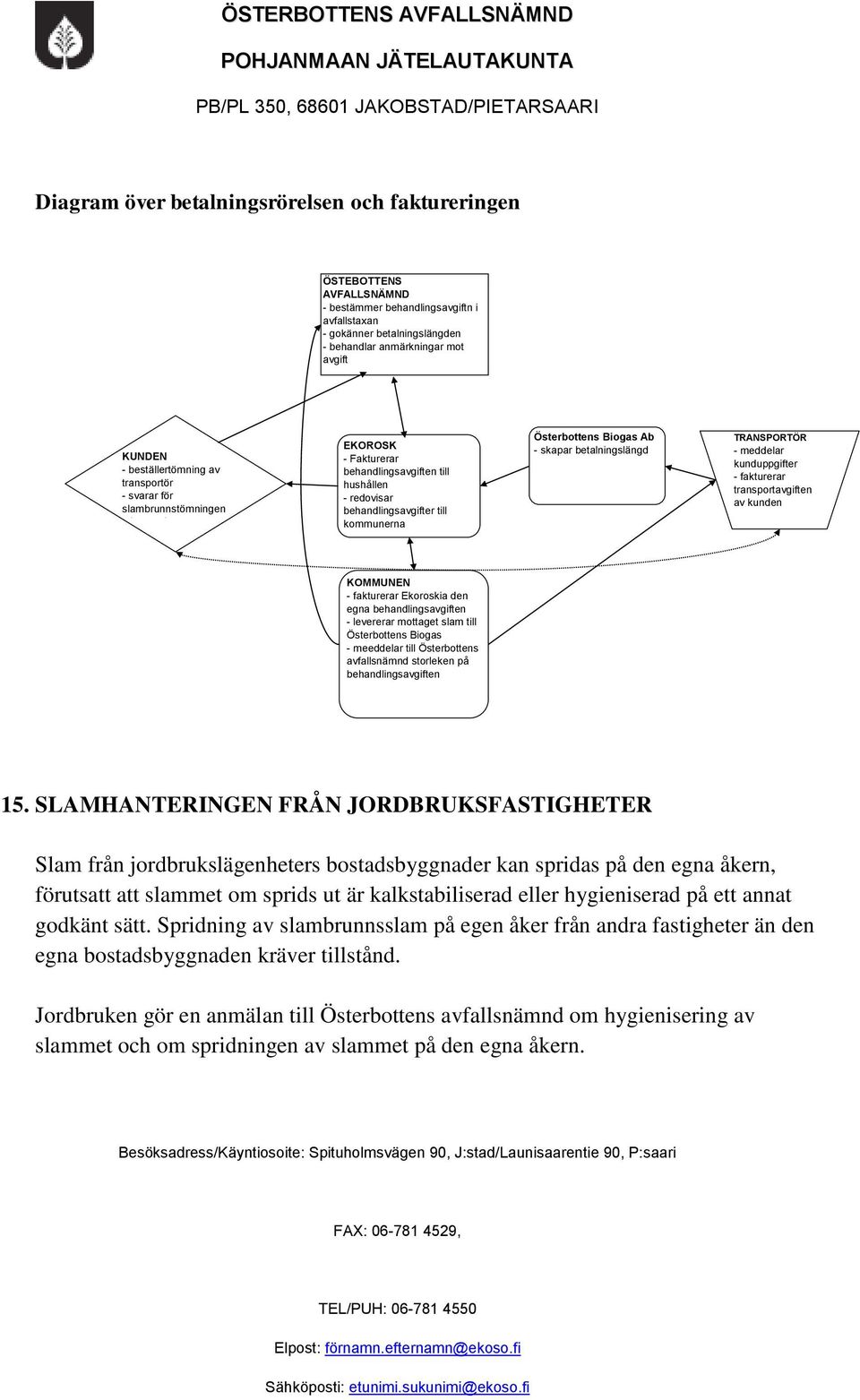 Biogas Ab - skapar betalningslängd TRANSPORTÖR - meddelar kunduppgifter - fakturerar transportavgiften av kunden KOMMUNEN - fakturerar Ekoroskia den egna behandlingsavgiften - levererar mottaget slam