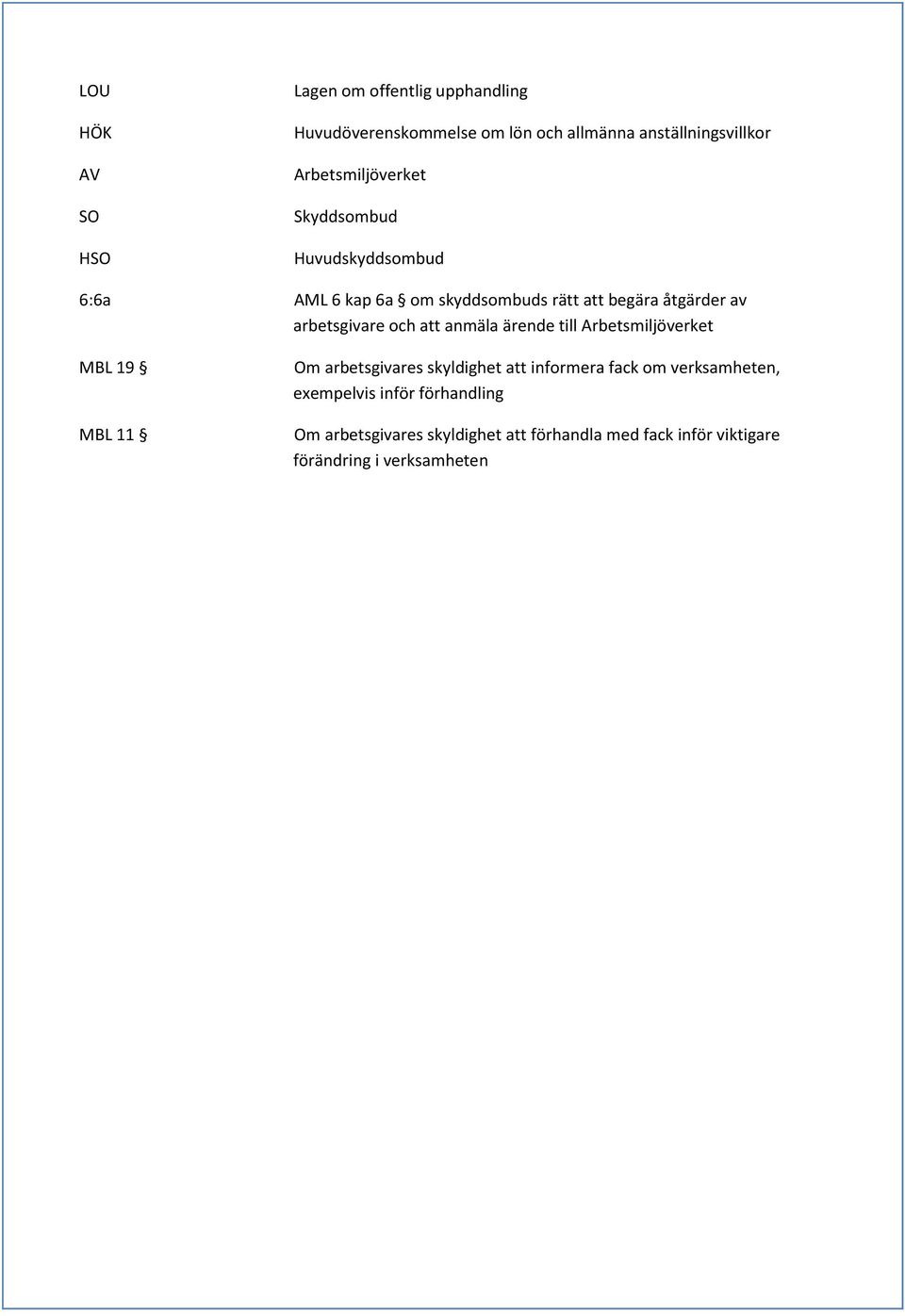 arbetsgivare och att anmäla ärende till Arbetsmiljöverket MBL 19 MBL 11 Om arbetsgivares skyldighet att informera fack