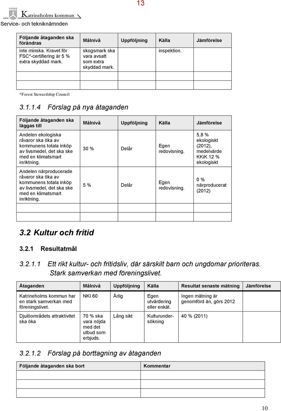 1. Förslag på nya åtaganden Följande åtaganden ska läggas till Målnivå Uppföljning Källa Jämförelse Andelen ekologiska råvaror ska öka av kommunens totala inköp av livsmedel, det ska ske med en