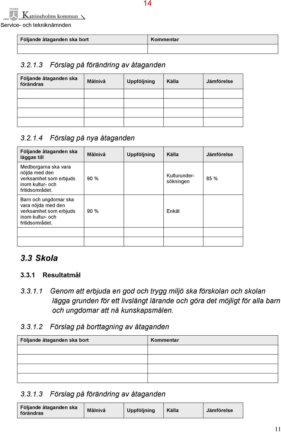 Resultatmål 3.3.1.1 Genom att erbjuda en god och trygg miljö ska förskolan och skolan lägga grunden för ett livslångt lärande och göra det möjligt för alla barn och ungdomar att nå kunskapsmålen. 3.3.1.2 Förslag på borttagning av åtaganden Följande åtaganden ska bort Kommentar 3.