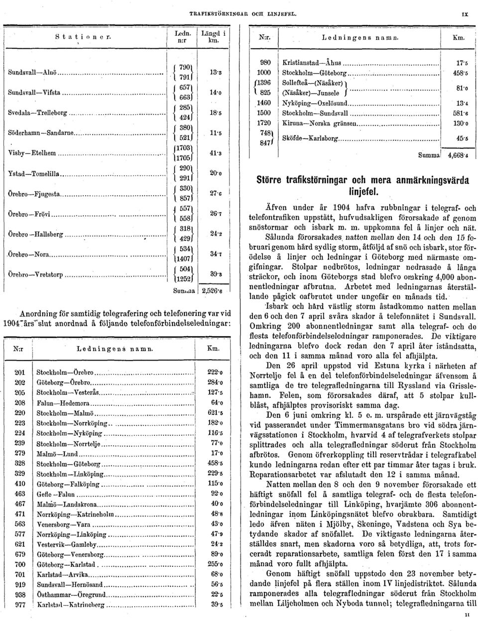 Äfven under år 1904 hafva rubbningar i telegraf- och telefontrafiken uppstått, hufvudsakligen förorsakade af genom snöstormar och isbark m. m. uppkomna fel å linjer och nät.