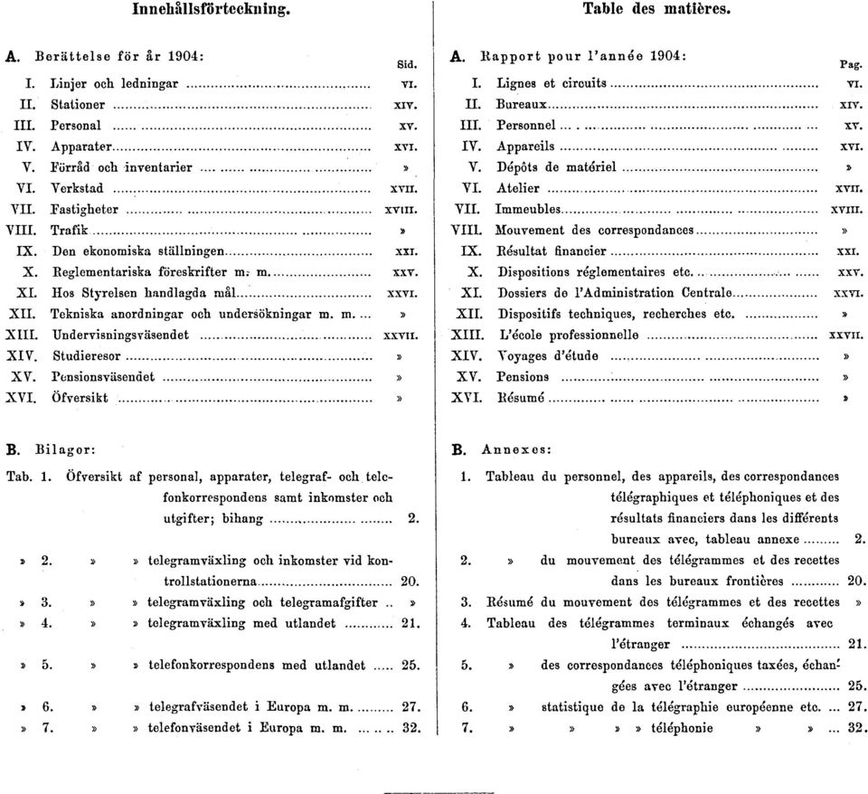 Tekniska anordningar och undersökningar m. m.» XIII. Undervisningsväsendet XXVII. XIV. Studieresor» XV. Pensionsväsendet» XVI. Öfversikt» A. Rapport pour l'année 1904: Pag. I. Lignes et circuits VI.