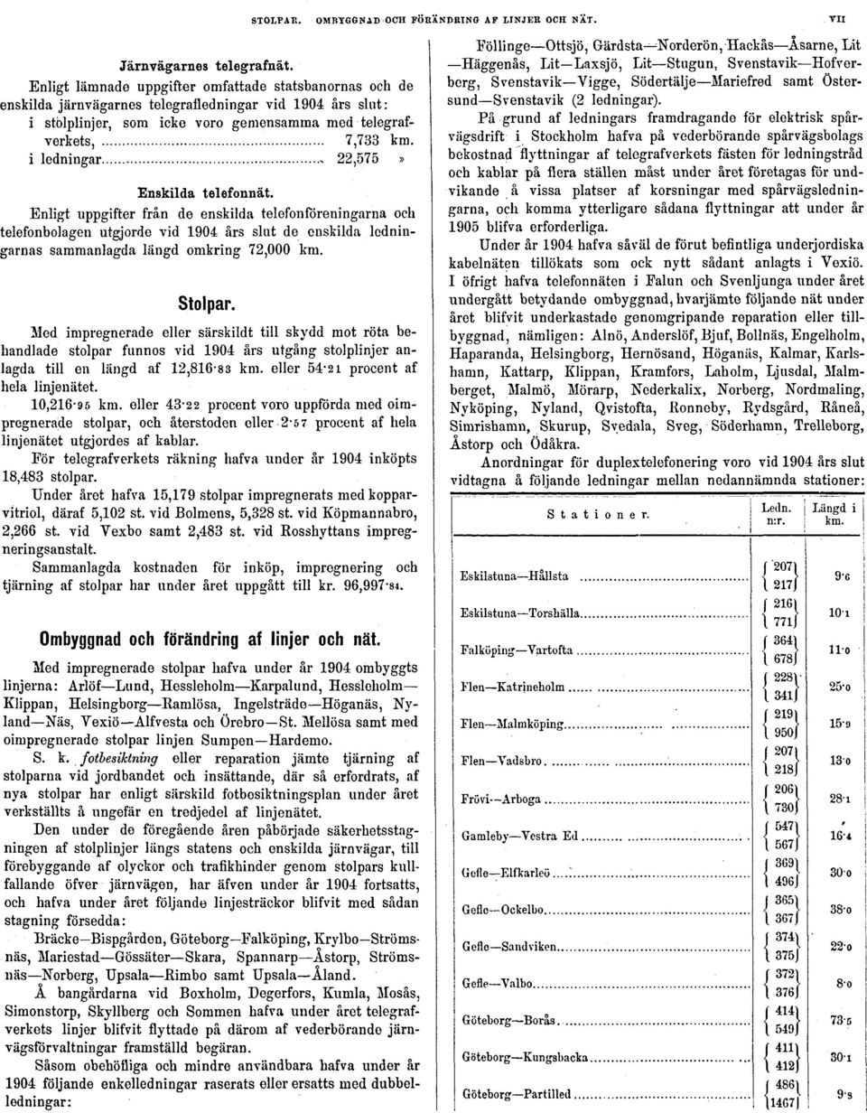 Enligt uppgifter från de enskilda telefonföreningarna och telefonbolagen utgjorde vid 1904 års slut de enskilda ledningarnas sammanlagda längd omkring 72,000 km. Stolpar.