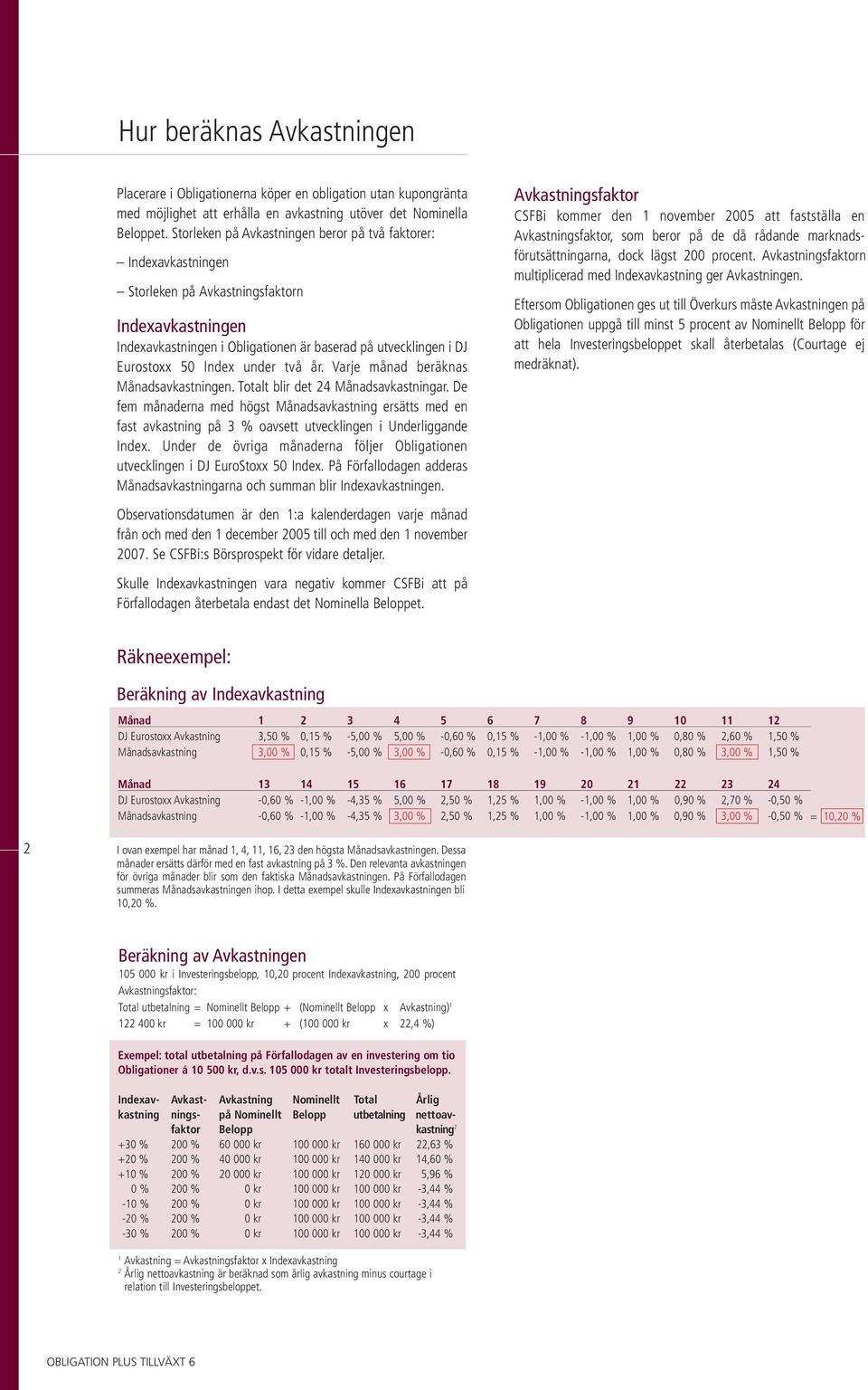 Index under två år. Varje månad beräknas Månadsavkastningen. Totalt blir det 24 Månadsavkastningar.