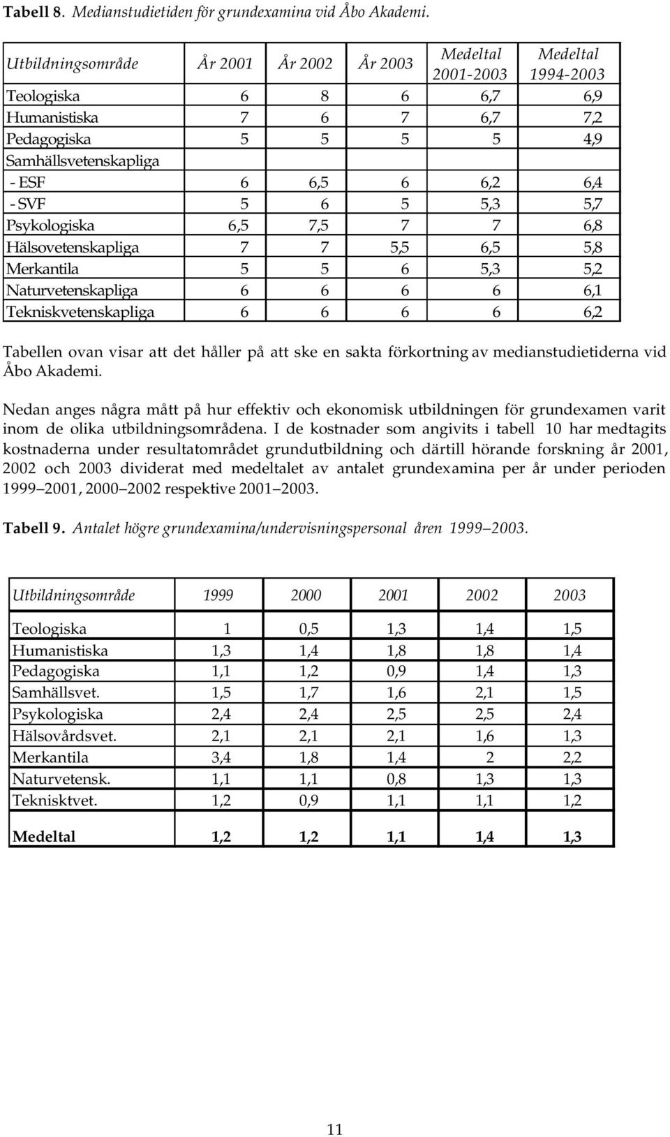 - SVF 5 6 5 5,3 5,7 Psykologiska 6,5 7,5 7 7 6,8 Hälsovetenskapliga 7 7 5,5 6,5 5,8 Merkantila 5 5 6 5,3 5,2 Naturvetenskapliga 6 6 6 6 6,1 Tekniskvetenskapliga 6 6 6 6 6,2 Tabellen ovan visar att