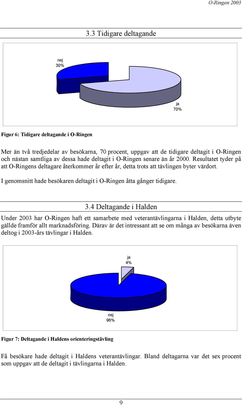 I genomsnitt hade besökaren deltagit i O-Ringen åtta gånger tidigare. 3.