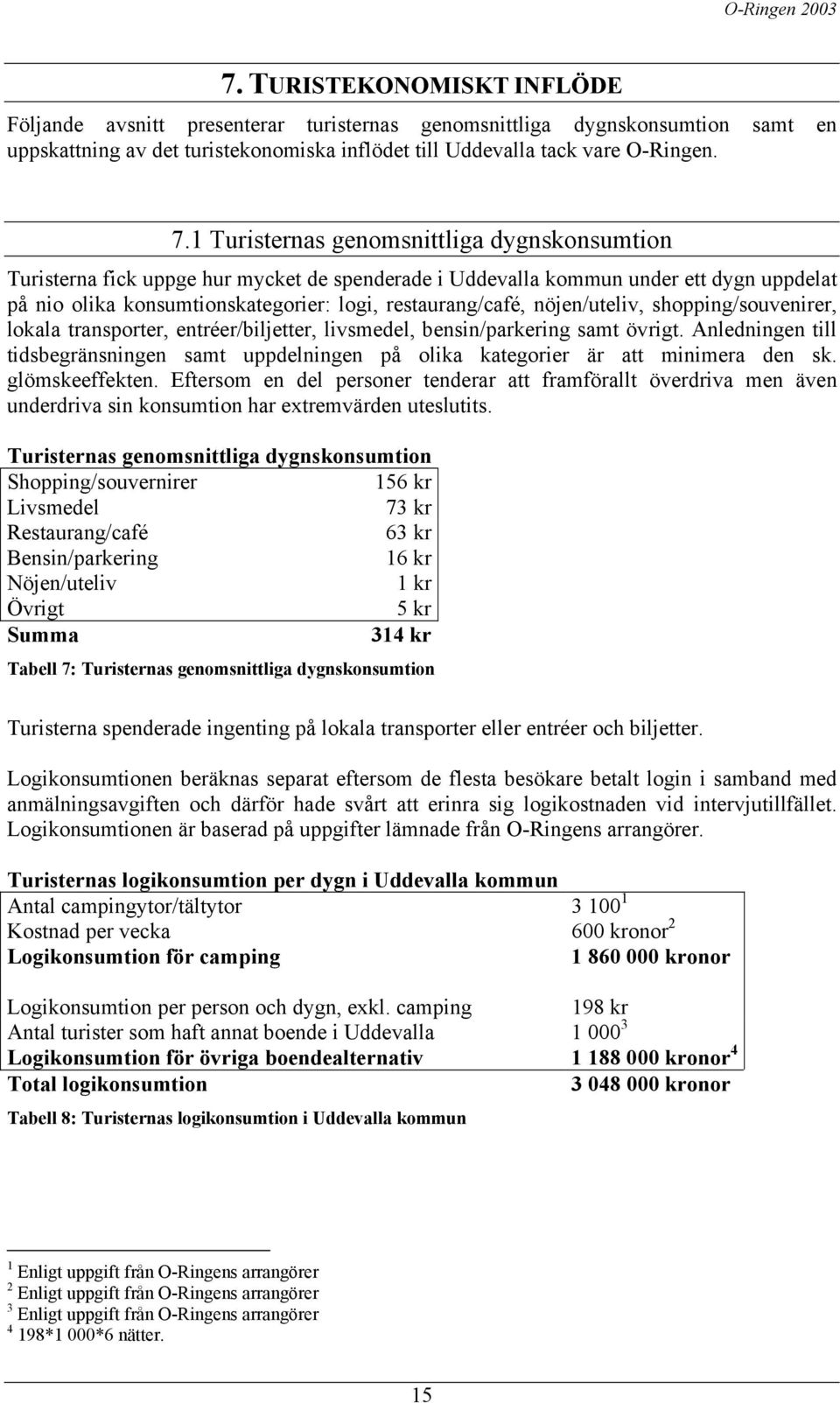 nöjen/uteliv, shopping/souvenirer, lokala transporter, entréer/biljetter, livsmedel, bensin/parkering samt övrigt.